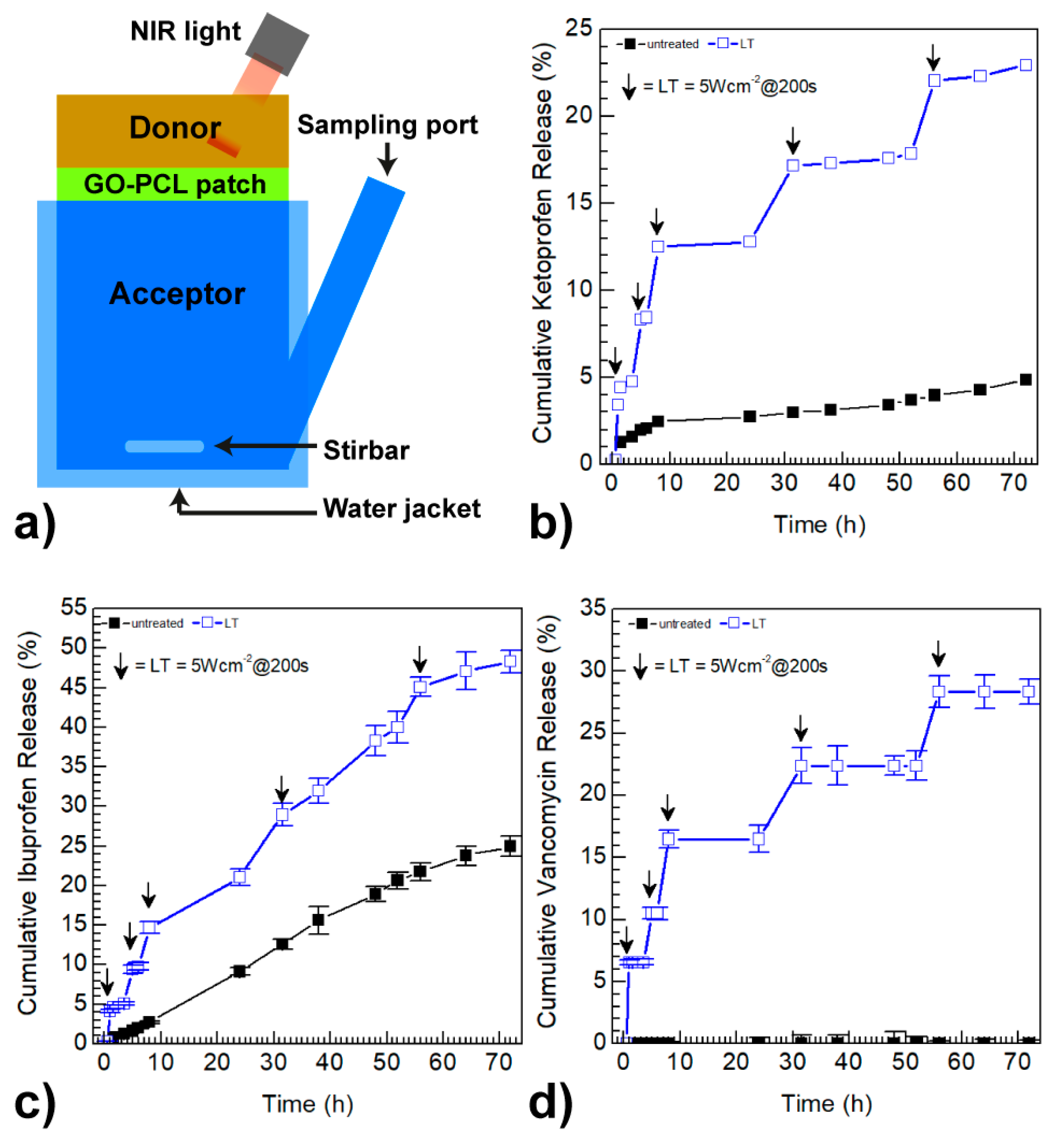 Carbon 05 00063 g004 Carbon 05 00063 g004