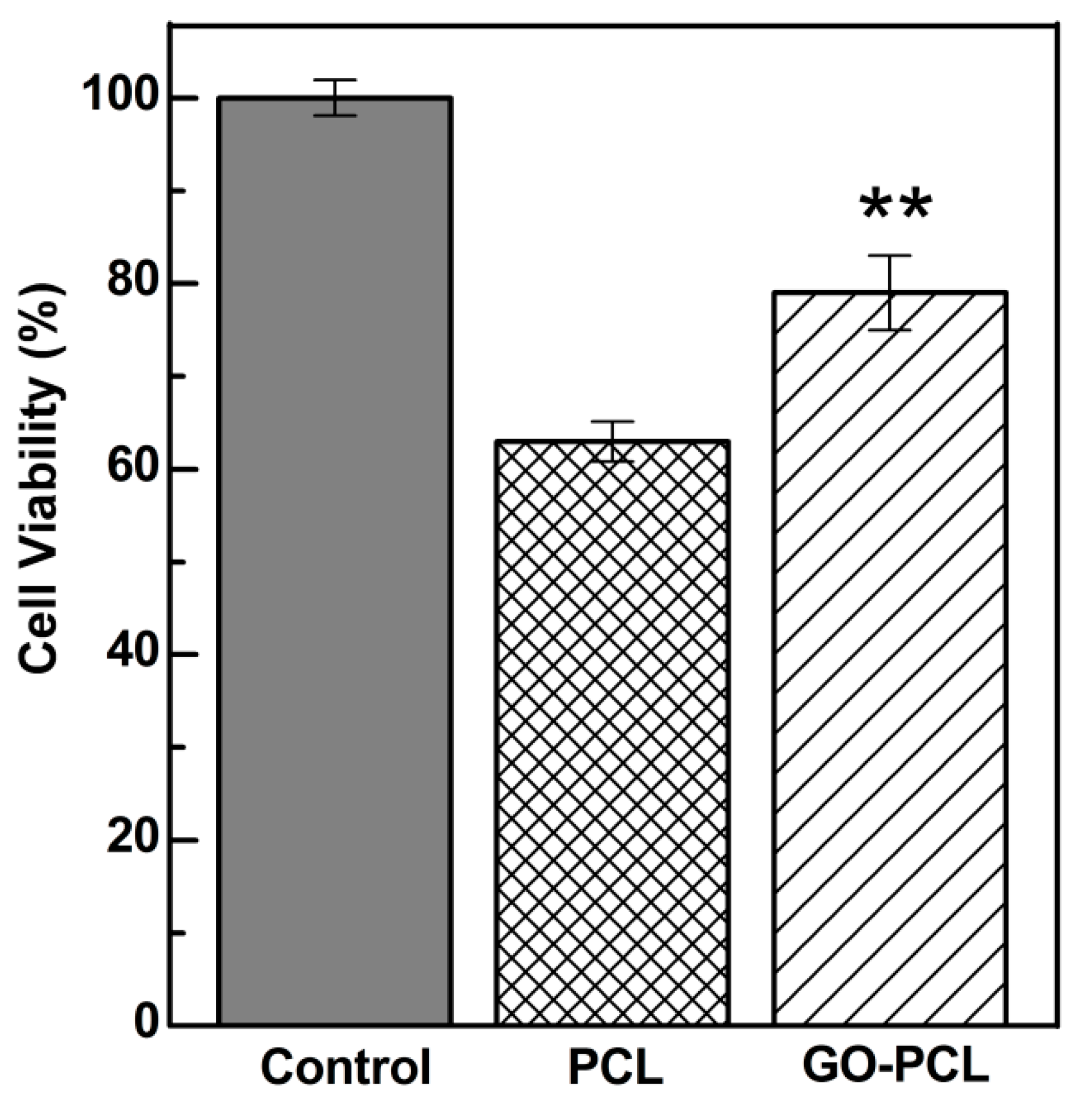 Carbon 05 00063 g005 Carbon 05 00063 g005