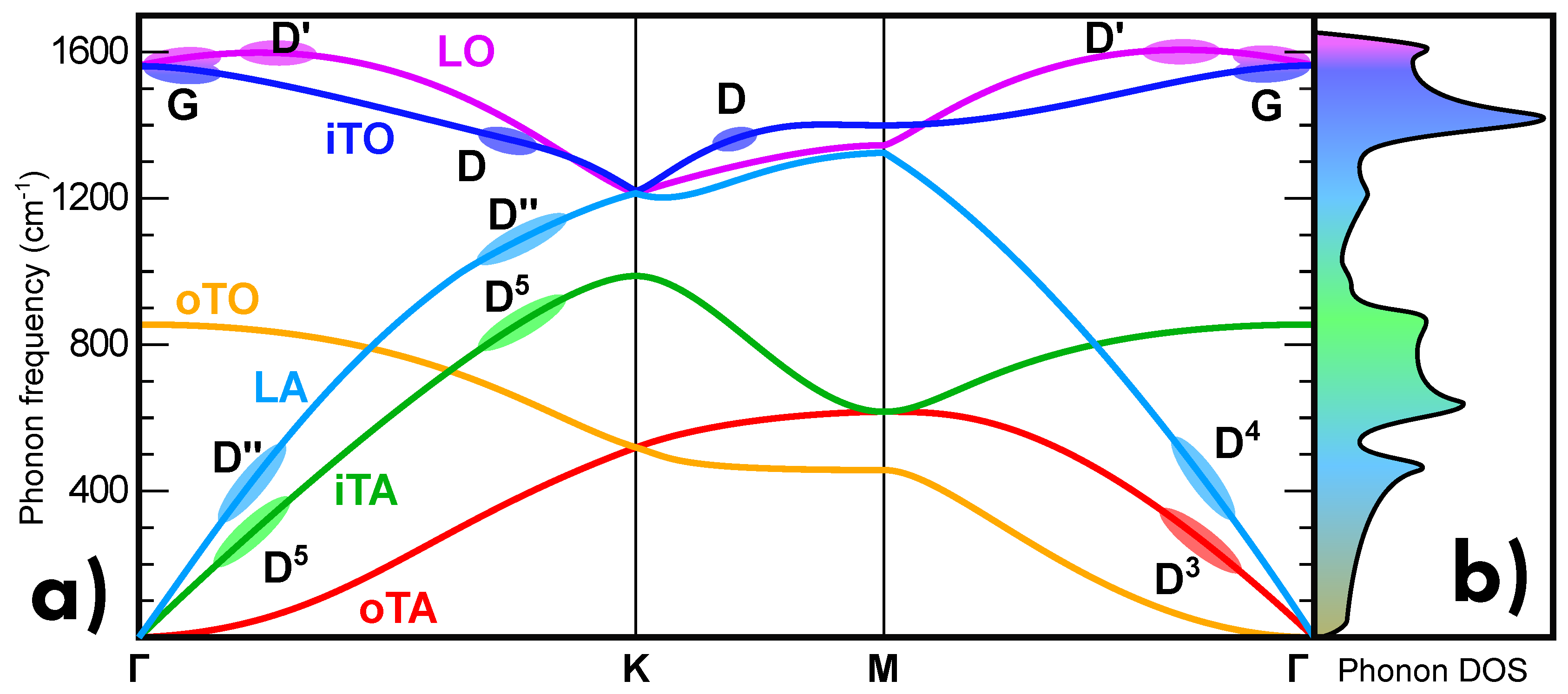 Carbon 05 00067 g014