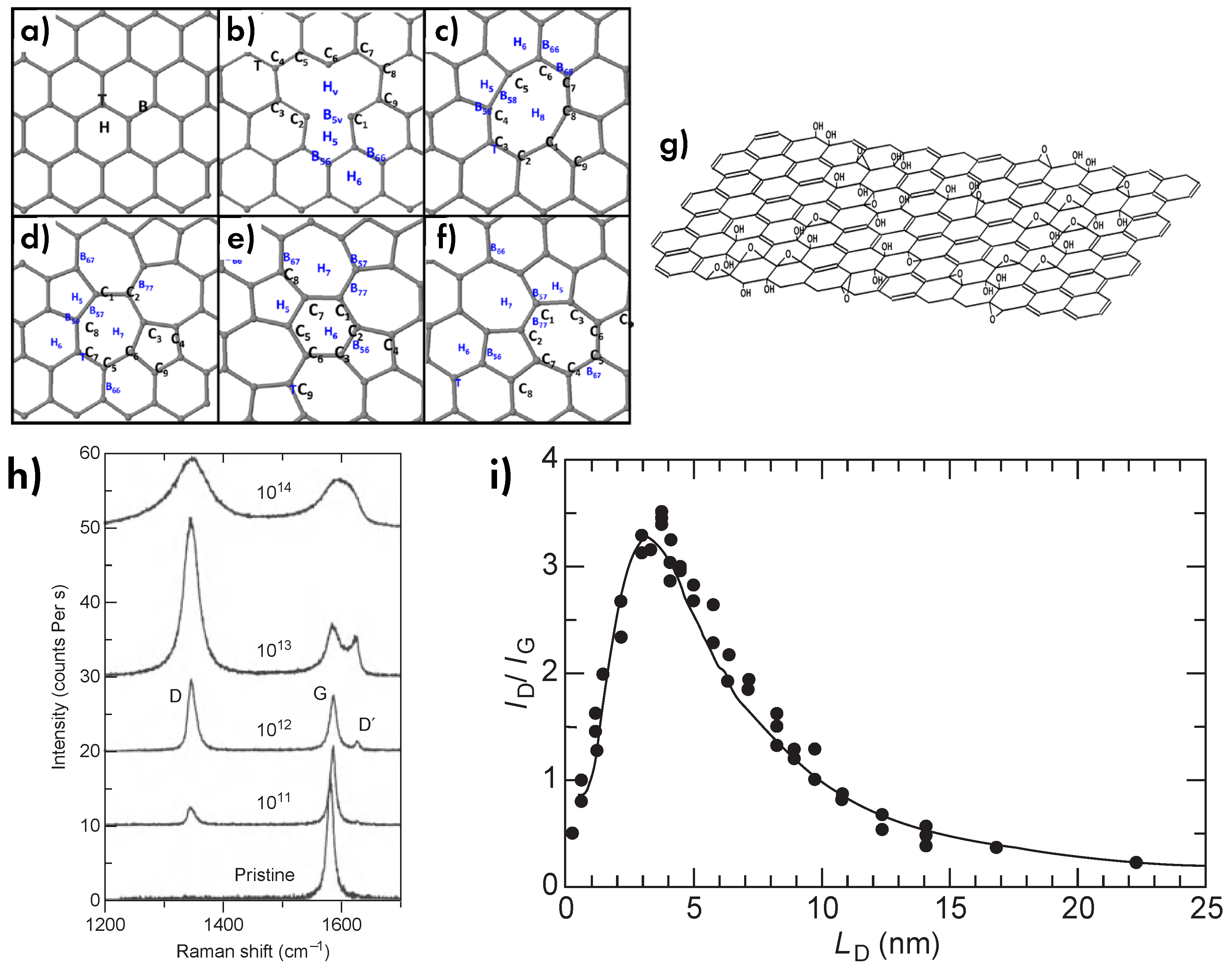 Carbon 05 00067 g021