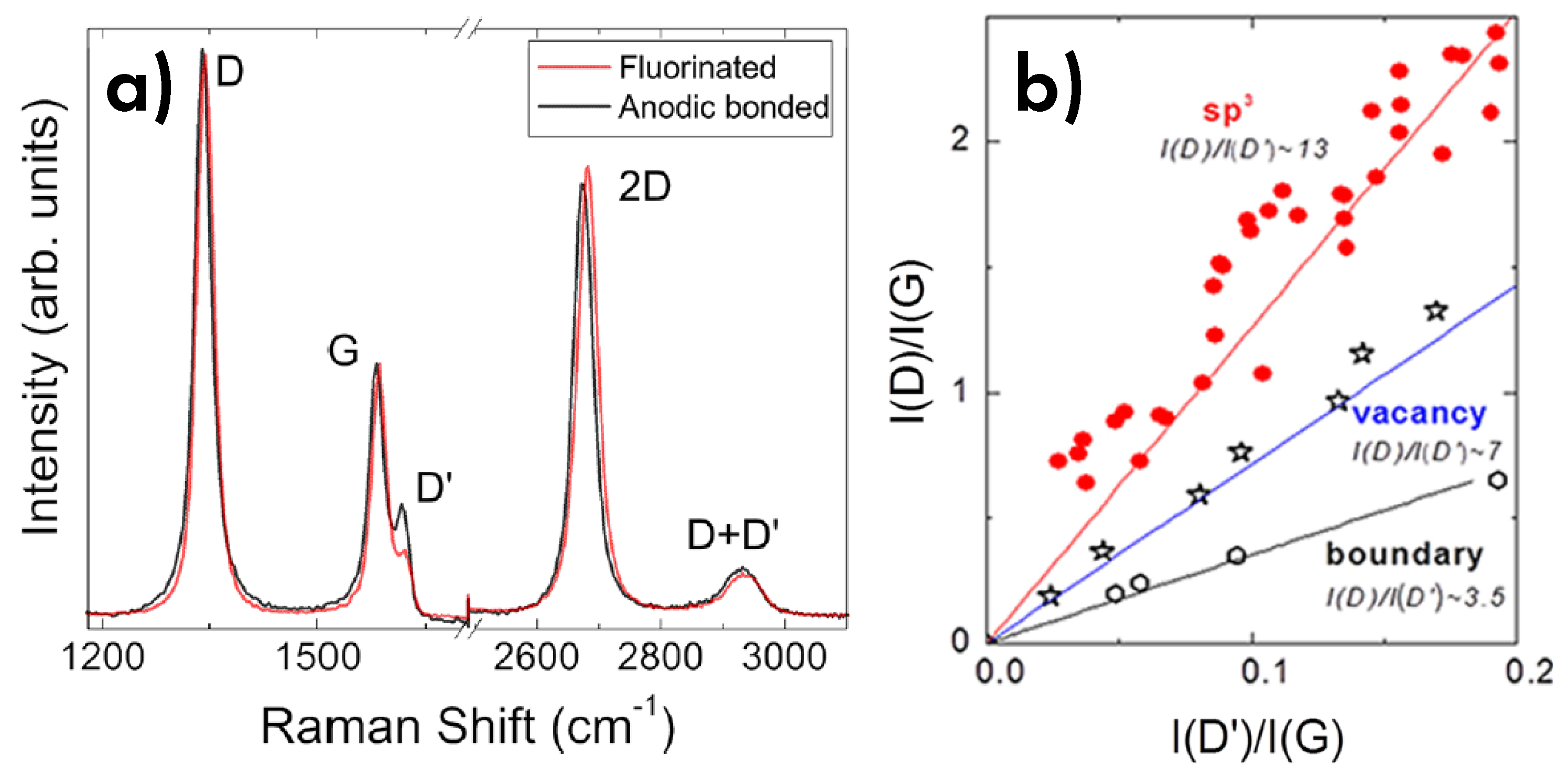 Carbon 05 00067 g023