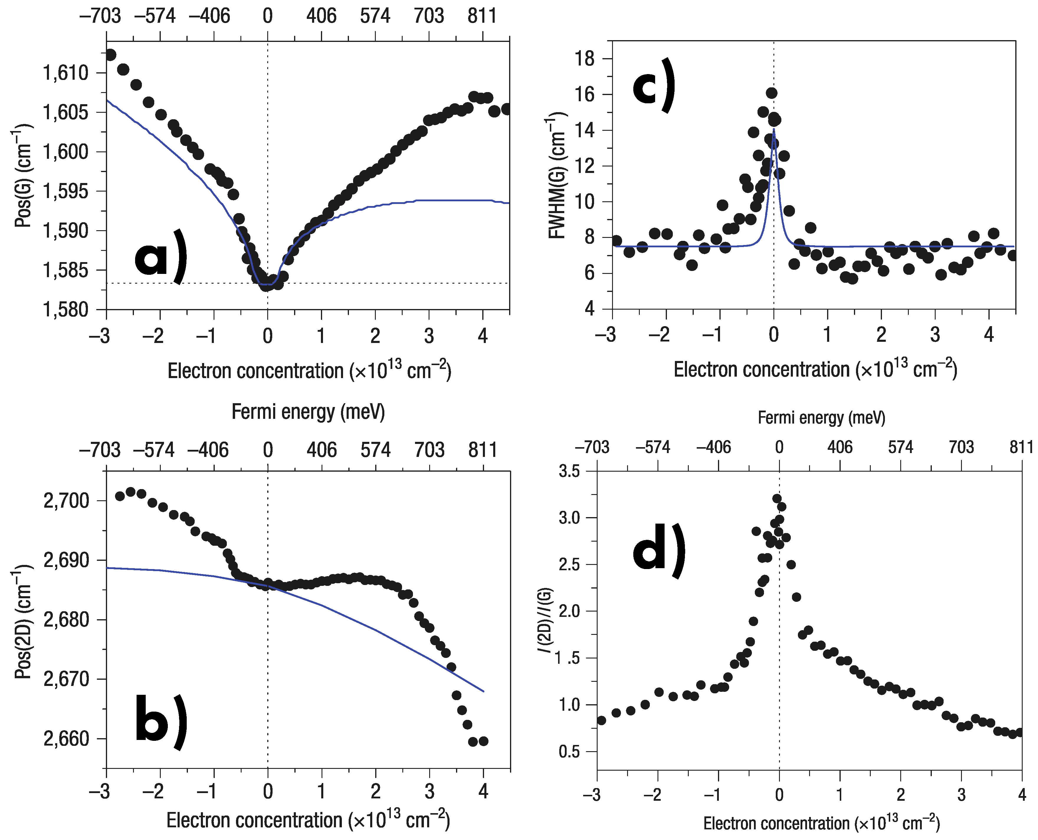Carbon 05 00067 g026