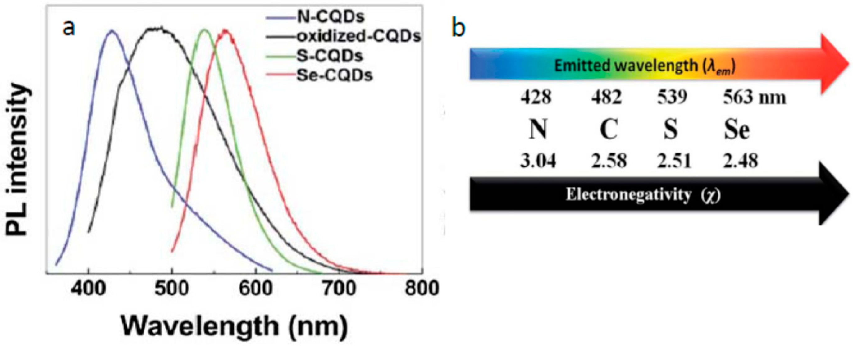 Carbon 05 00071 g006 Carbon 05 00071 g006