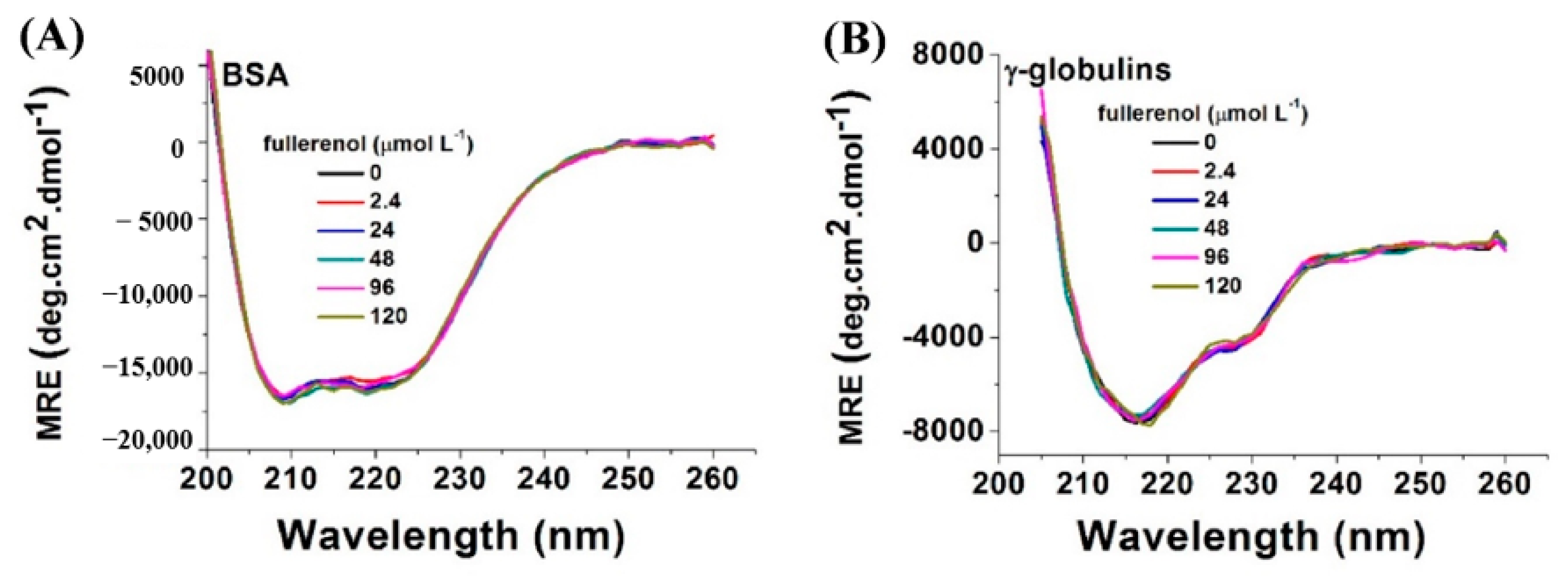 Carbon 06 00012 g005 Carbon 06 00012 g005
