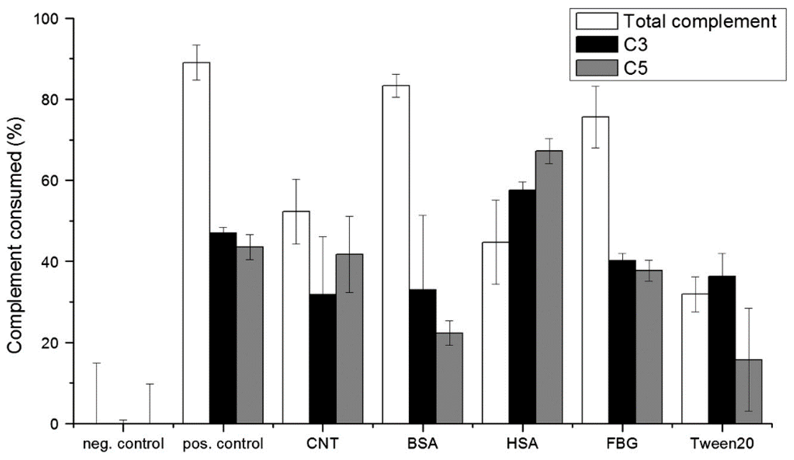 Carbon 06 00012 g008 Carbon 06 00012 g008