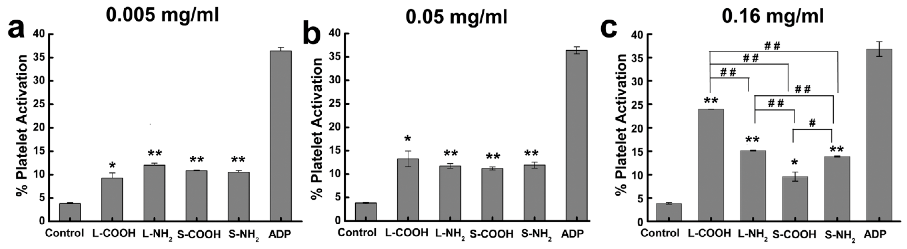 Carbon 06 00012 g009 Carbon 06 00012 g009