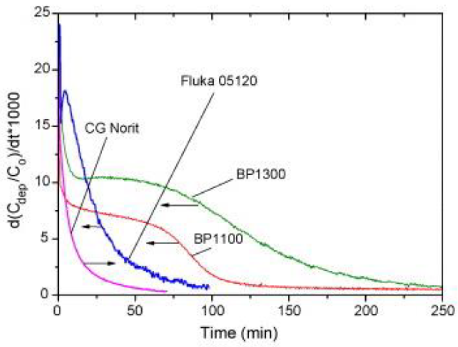 Carbon 06 00023 g002