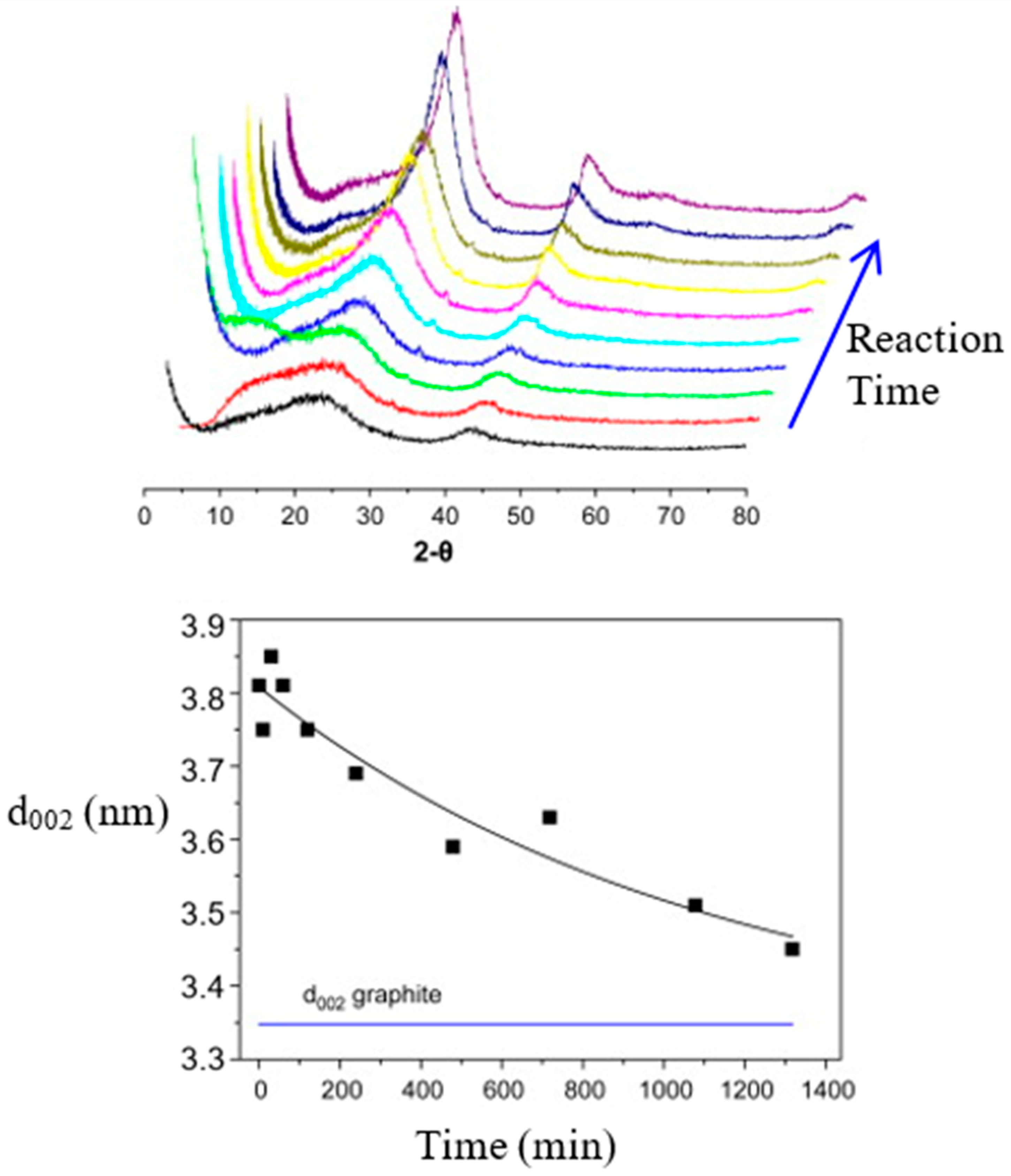 Carbon 06 00023 g003