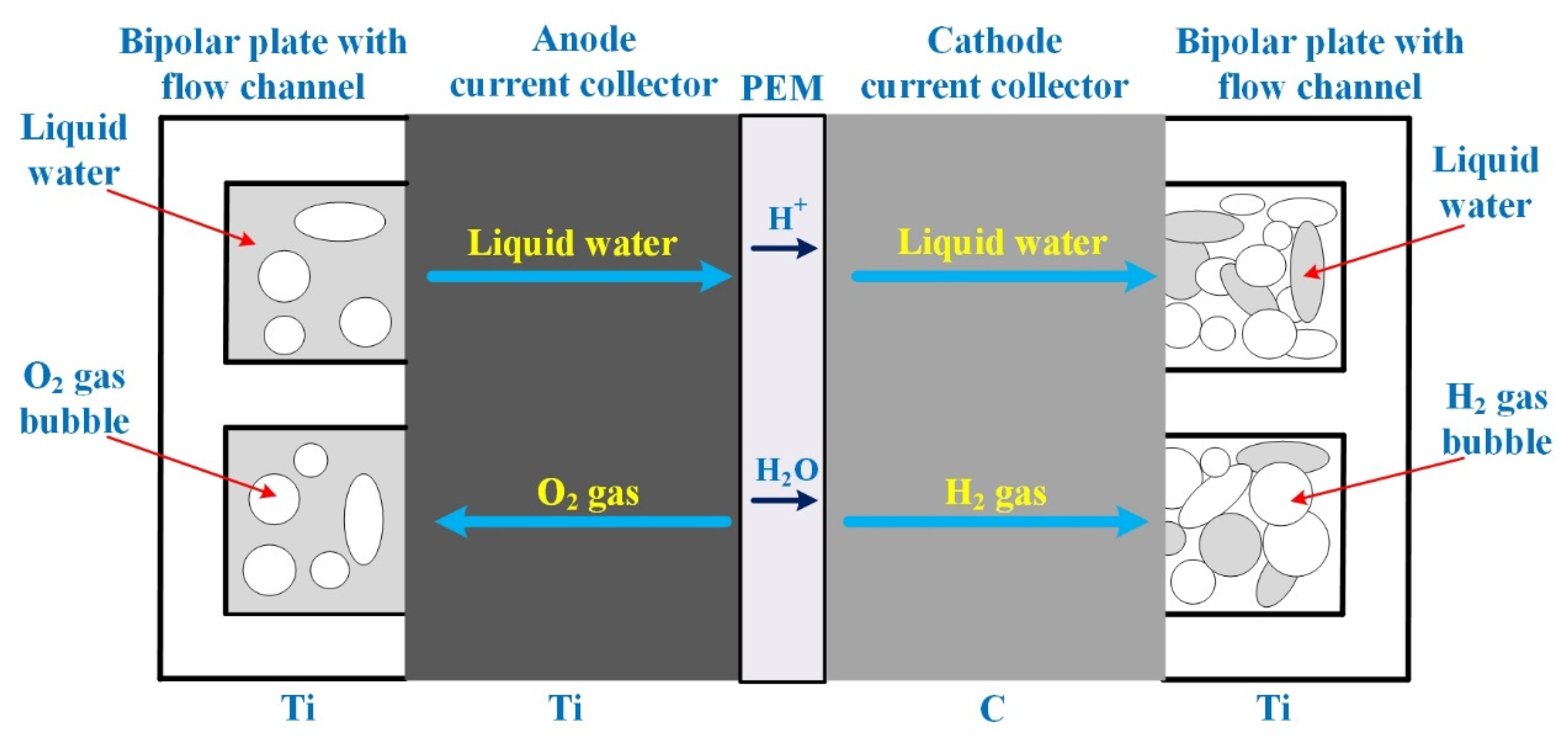 Carbon 06 00029 g002 Carbon 06 00029 g002