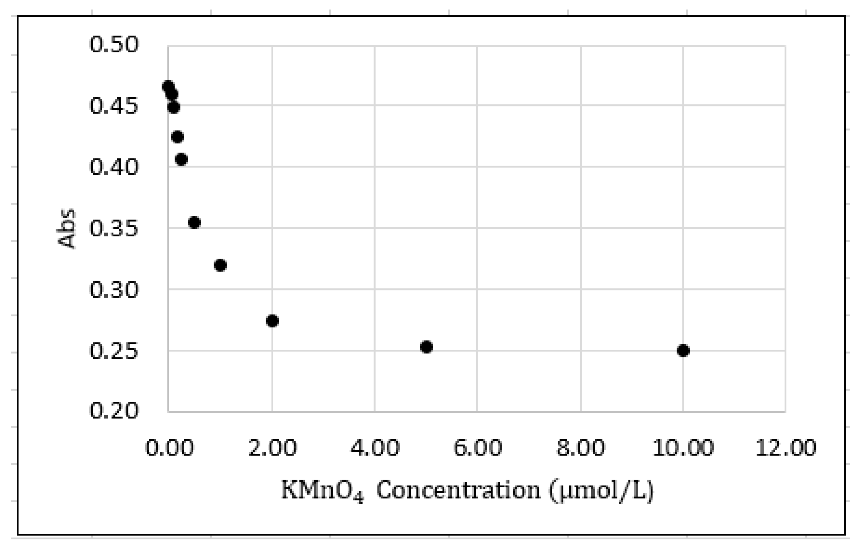 Carbon 06 00030 g004 Carbon 06 00030 g004