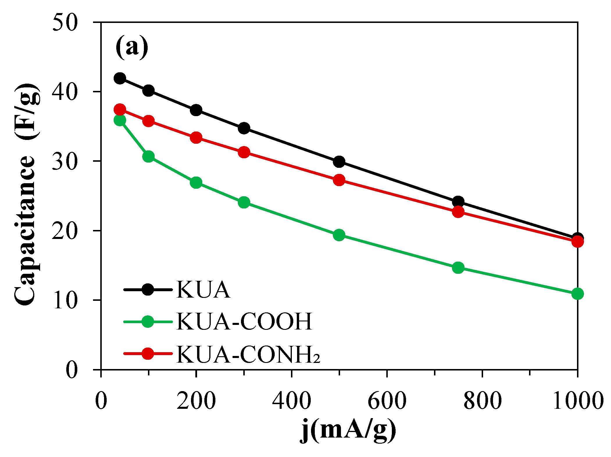 Carbon 06 00056 g006a