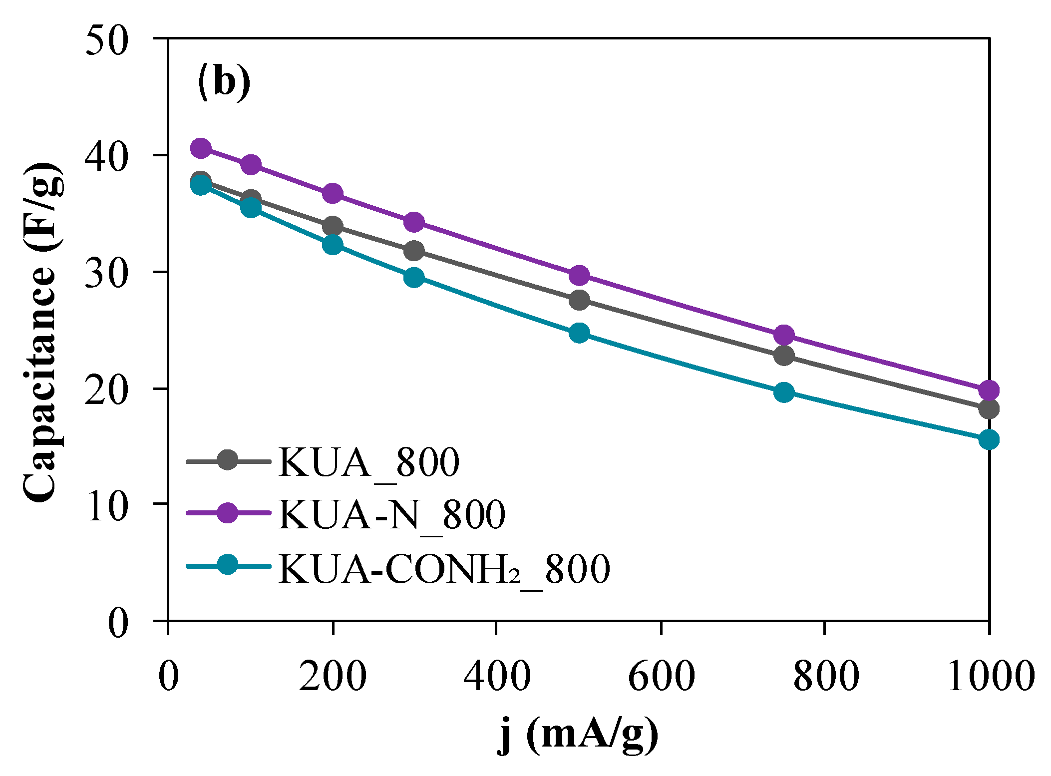 Carbon 06 00056 g006b