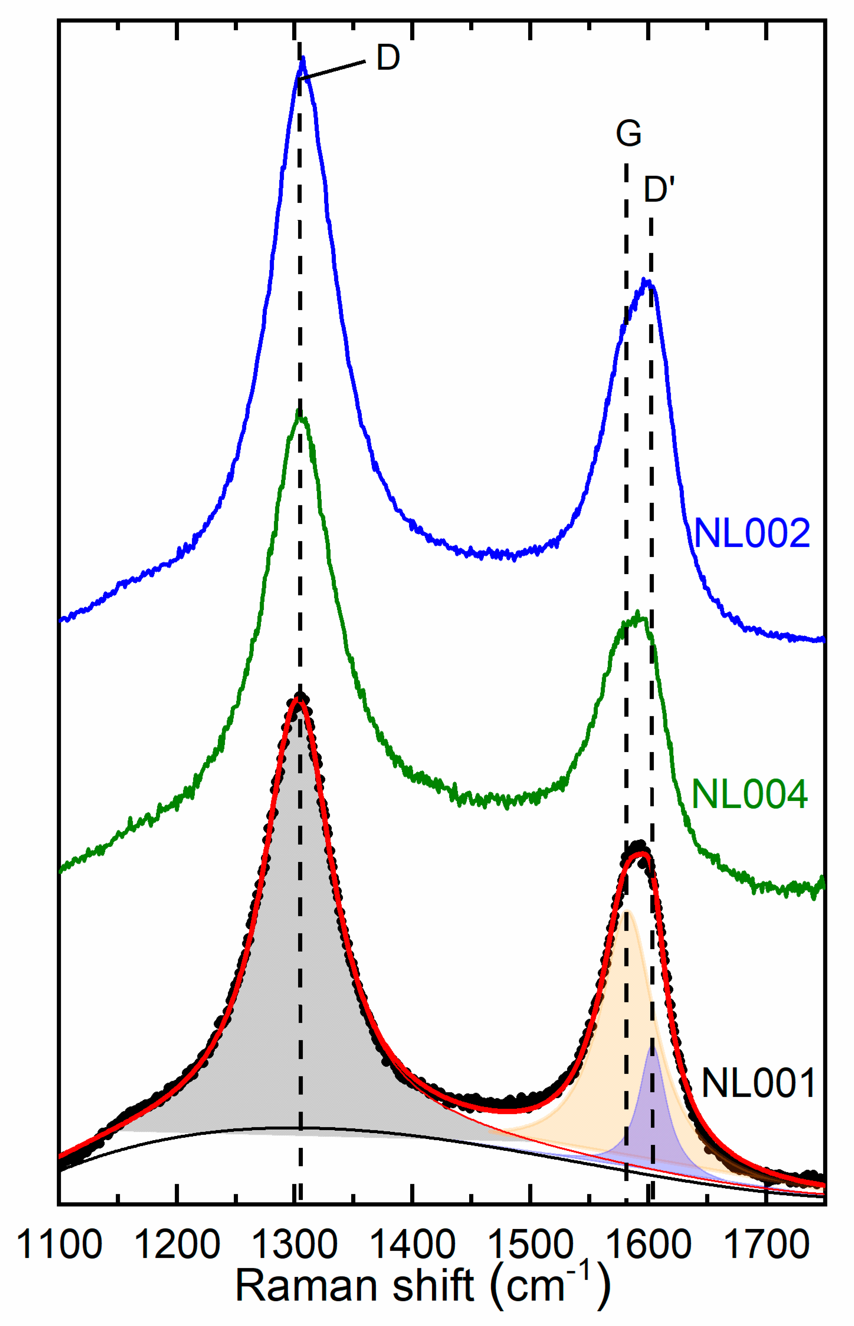 Carbon 06 00062 g003 Carbon 06 00062 g003