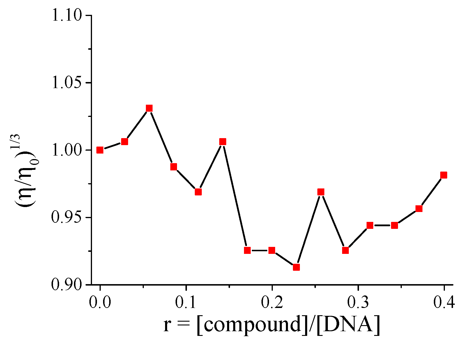 Carbon 06 00062 g006 Carbon 06 00062 g006