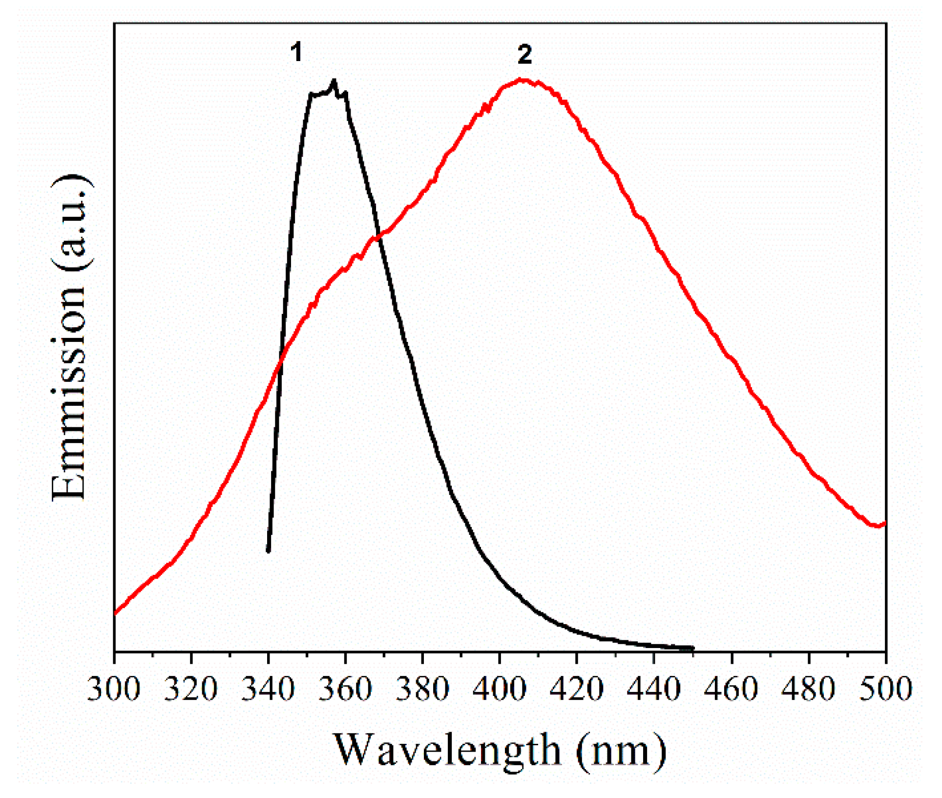 Carbon 06 00062 g008 Carbon 06 00062 g008