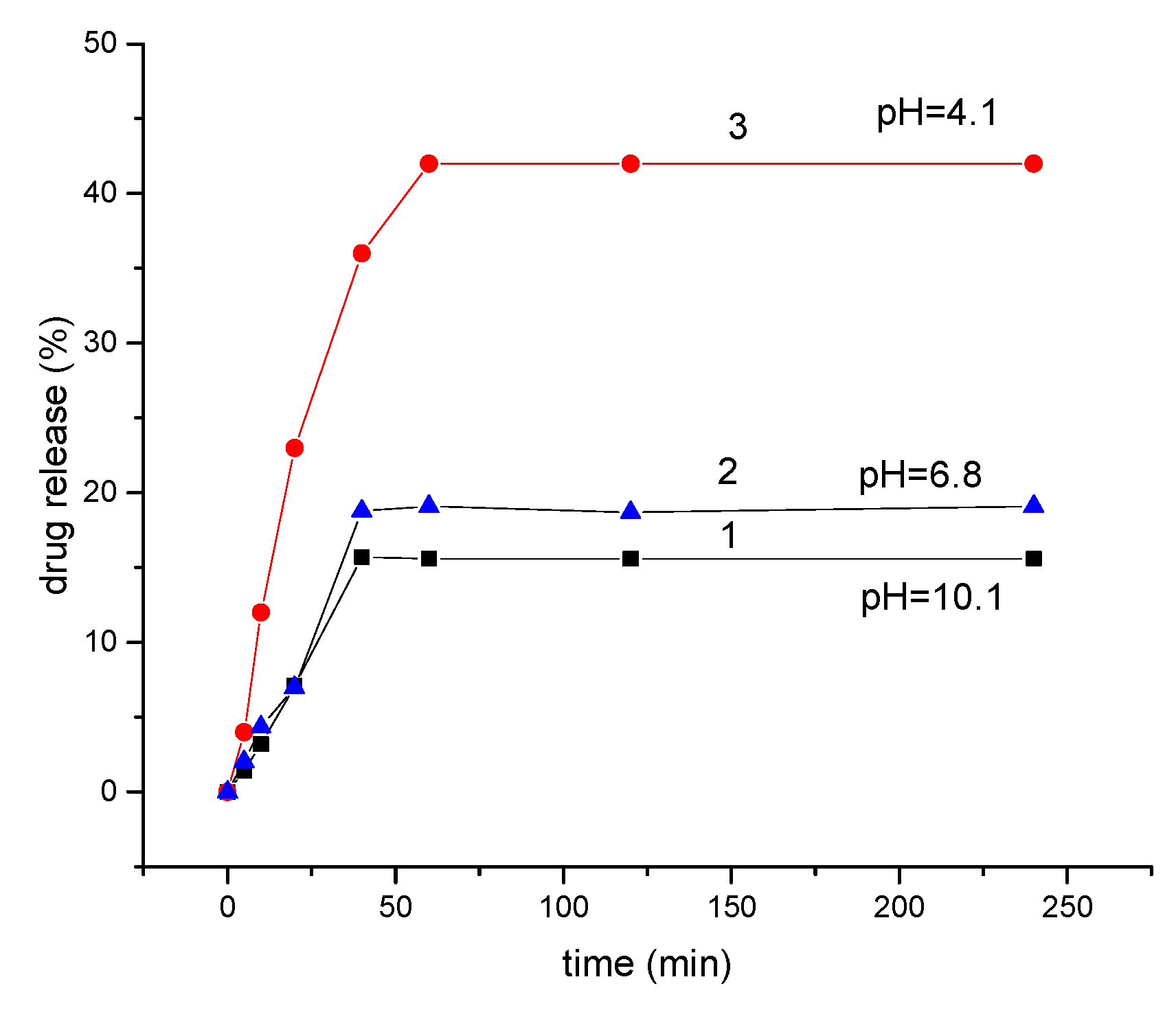 Carbon 06 00062 g009 Carbon 06 00062 g009