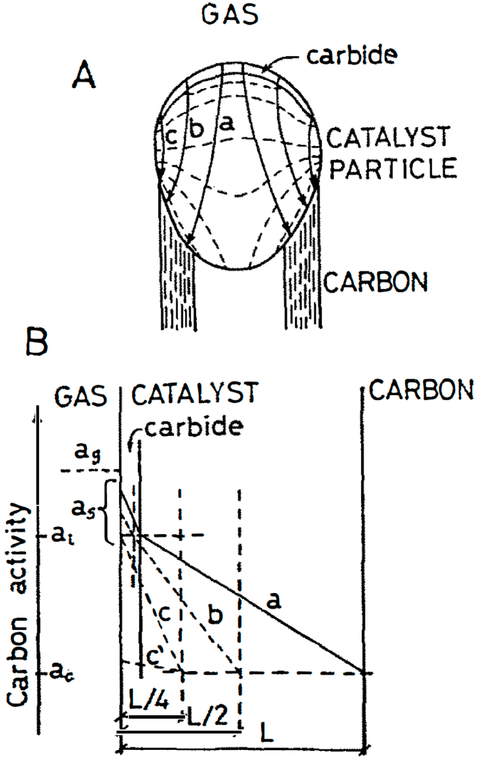 Carbon 06 00067 g003 Carbon 06 00067 g003