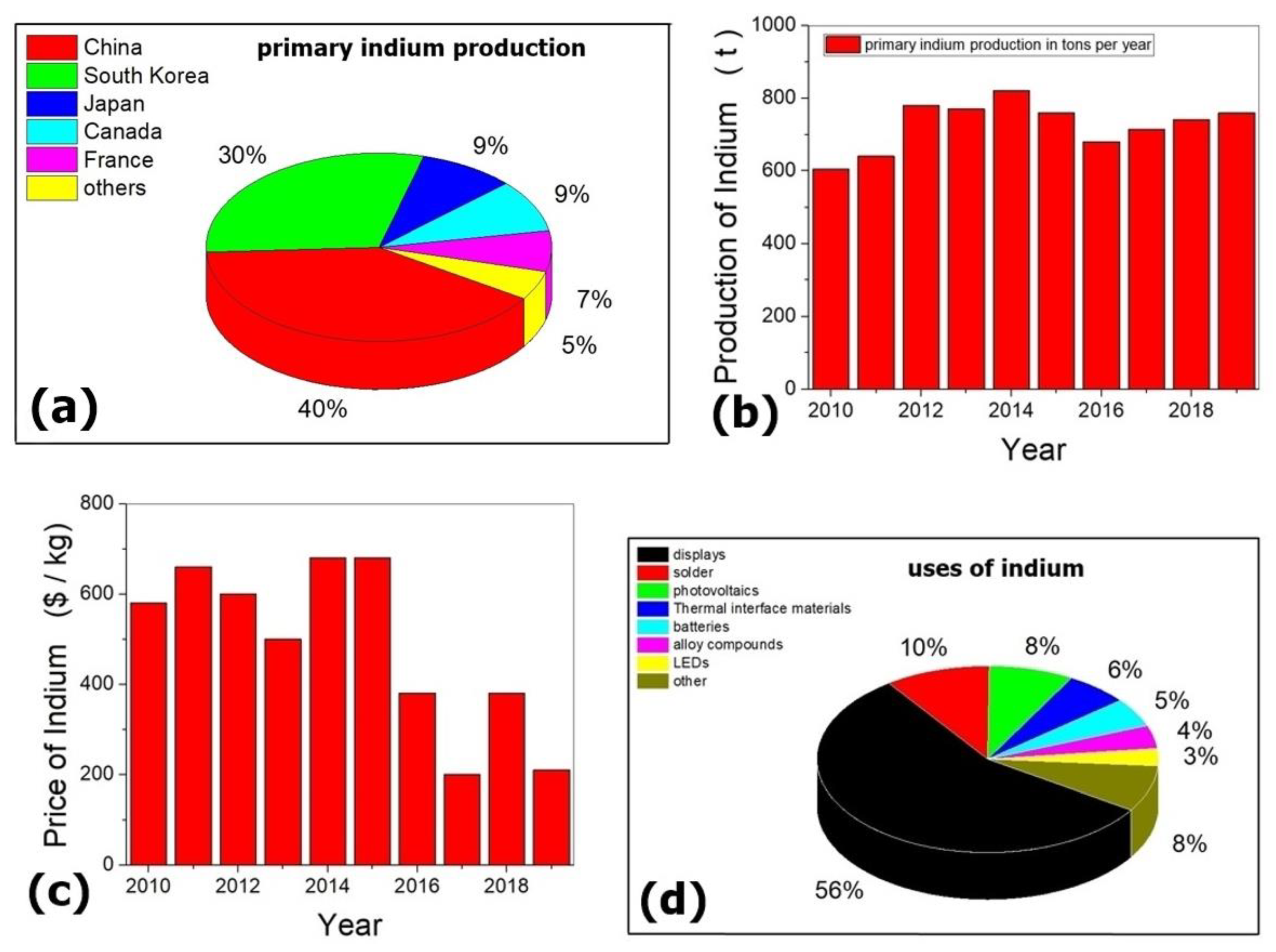 Carbon 06 00080 g001 Carbon 06 00080 g001
