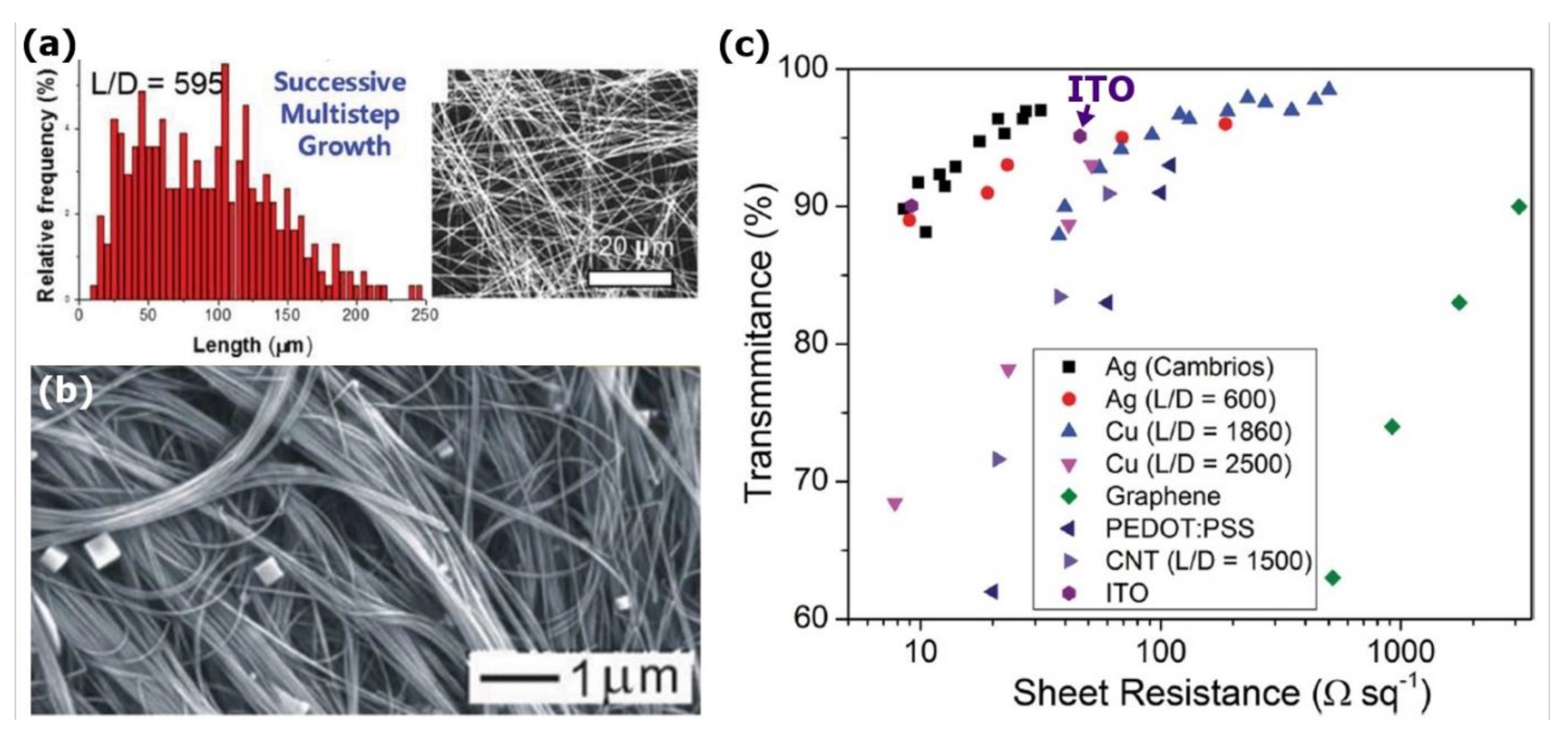 Carbon 06 00080 g004 Carbon 06 00080 g004
