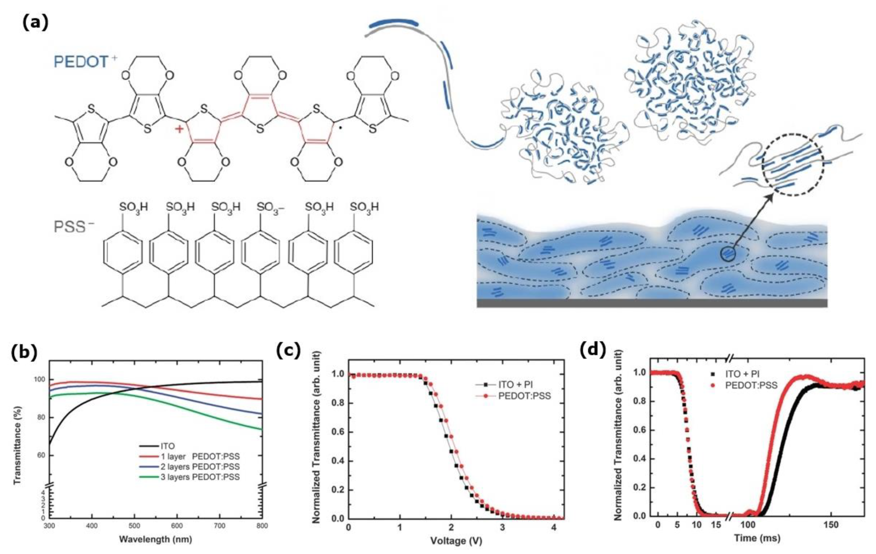 Carbon 06 00080 g005 Carbon 06 00080 g005