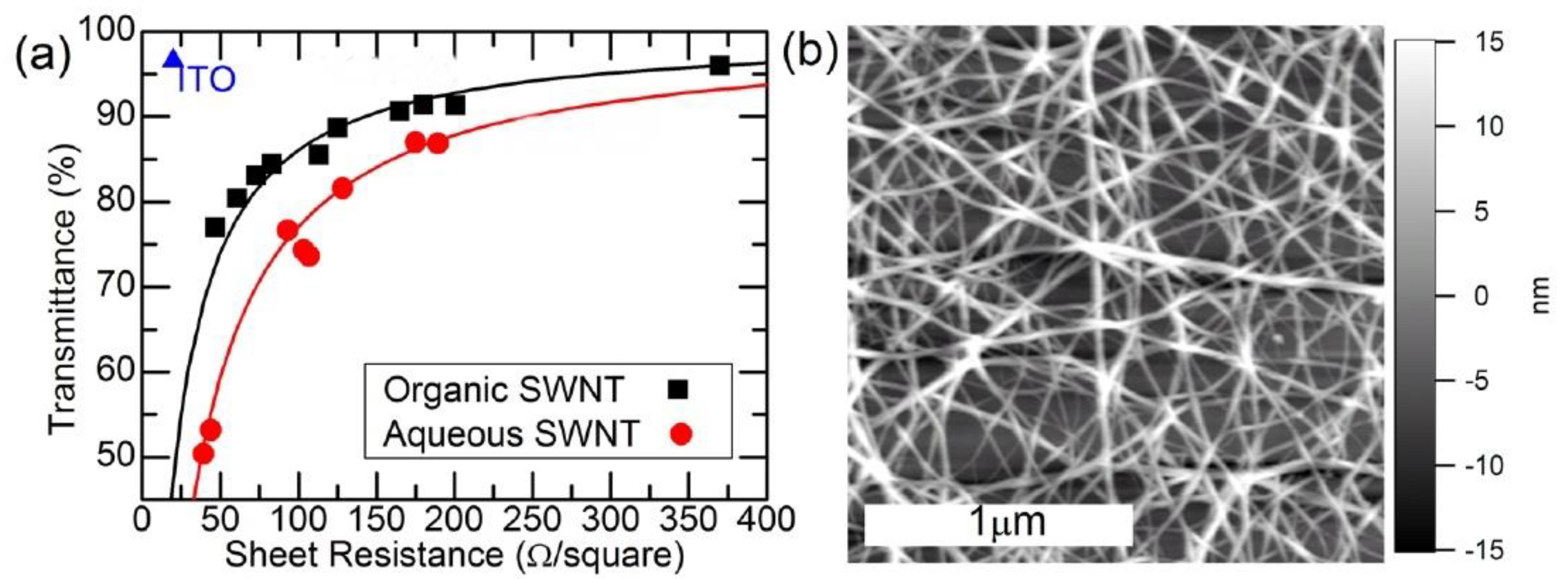 Carbon 06 00080 g007 Carbon 06 00080 g007