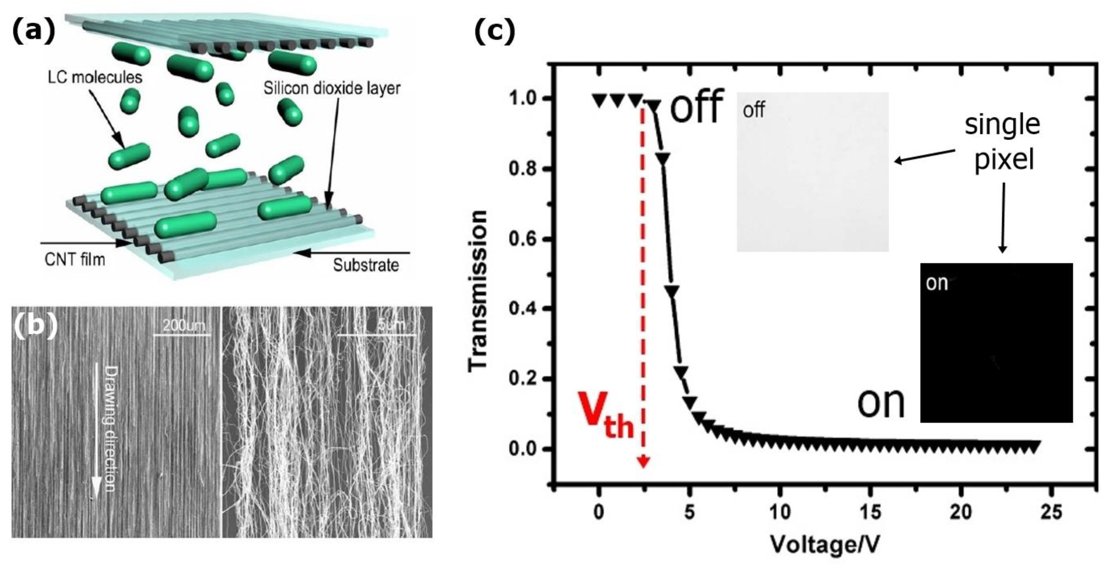 Carbon 06 00080 g008 Carbon 06 00080 g008
