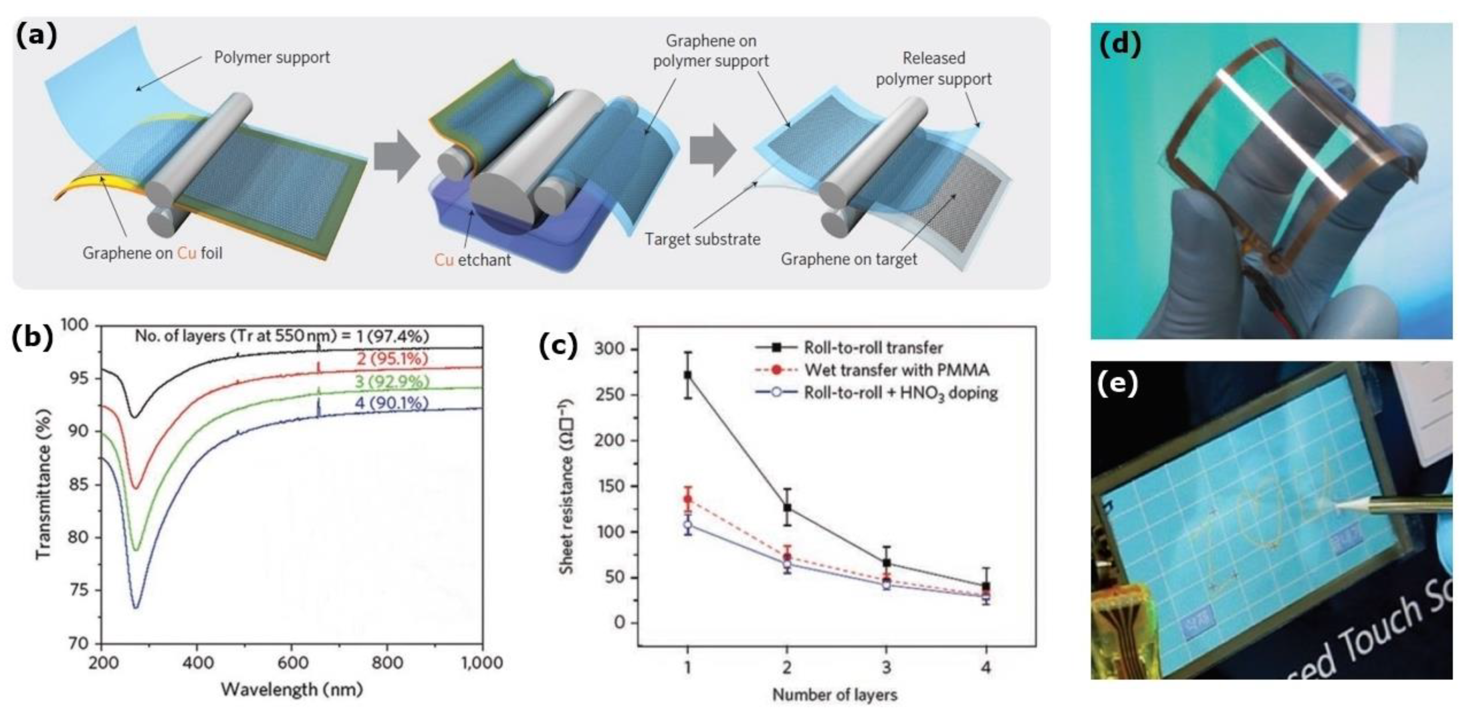 Carbon 06 00080 g011 Carbon 06 00080 g011