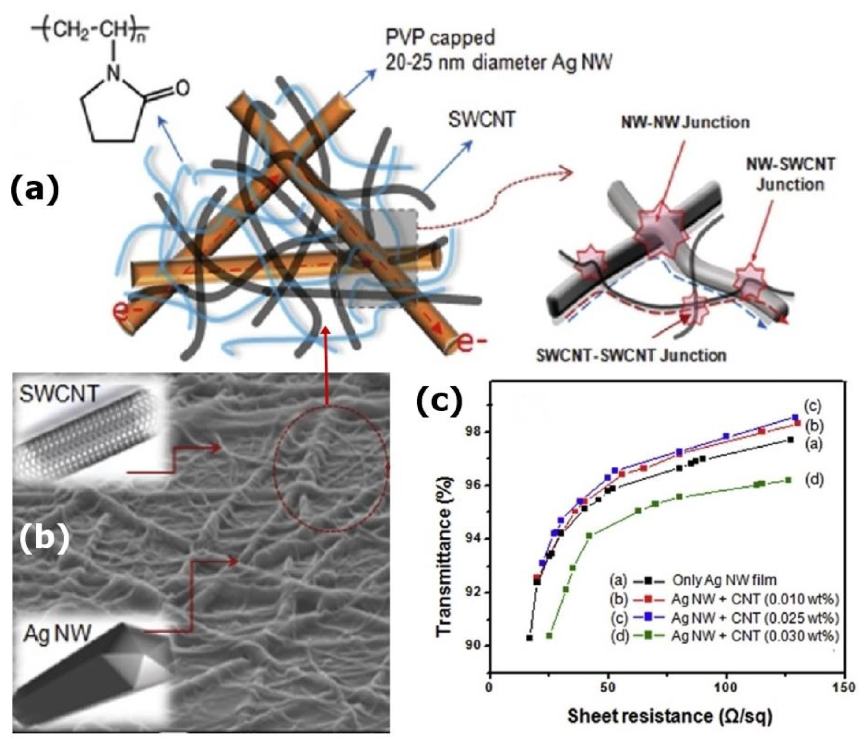 Carbon 06 00080 g012 Carbon 06 00080 g012