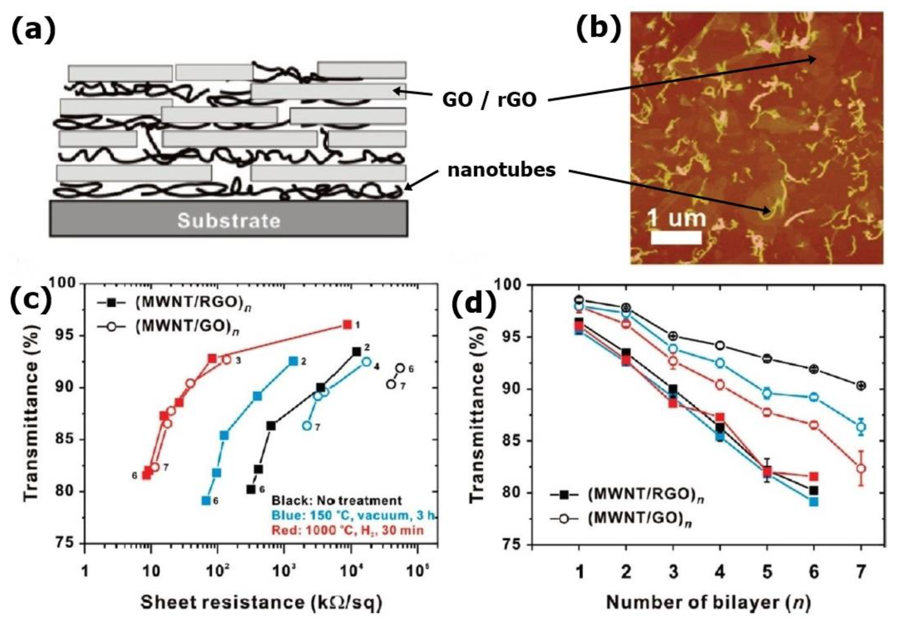 Carbon 06 00080 g015 Carbon 06 00080 g015