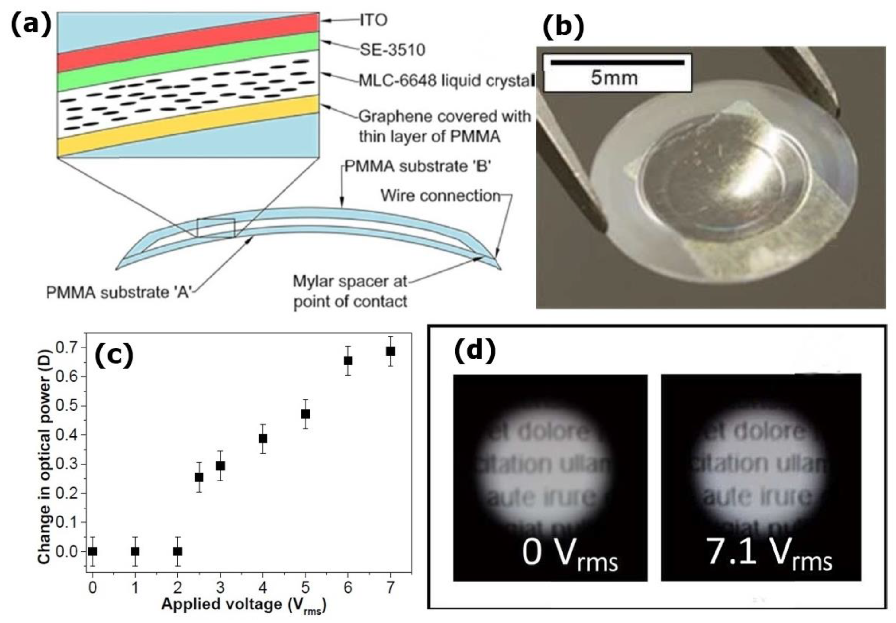 Carbon 06 00080 g018 Carbon 06 00080 g018