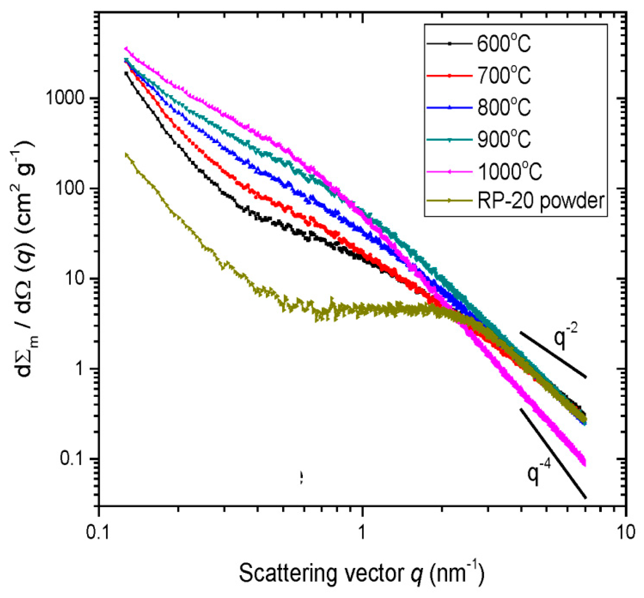Carbon 06 00082 g001