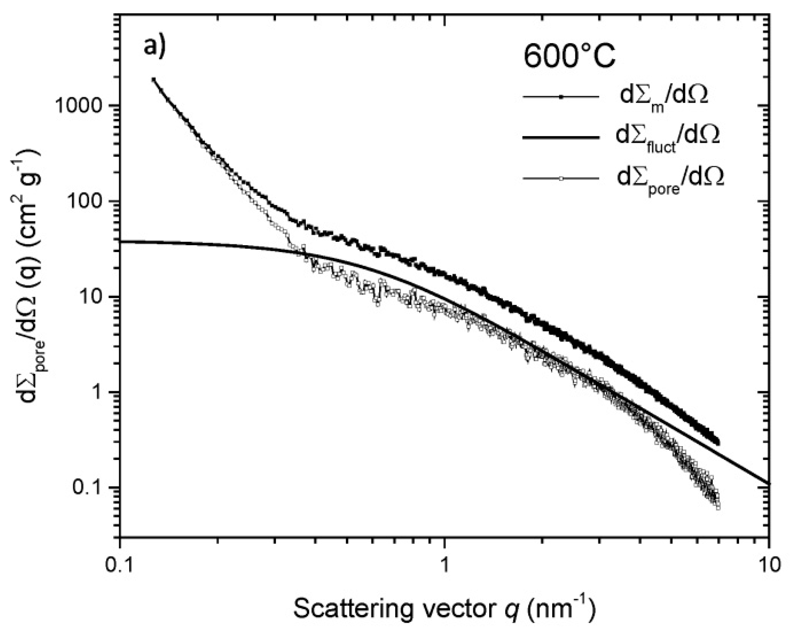 Carbon 06 00082 g003a