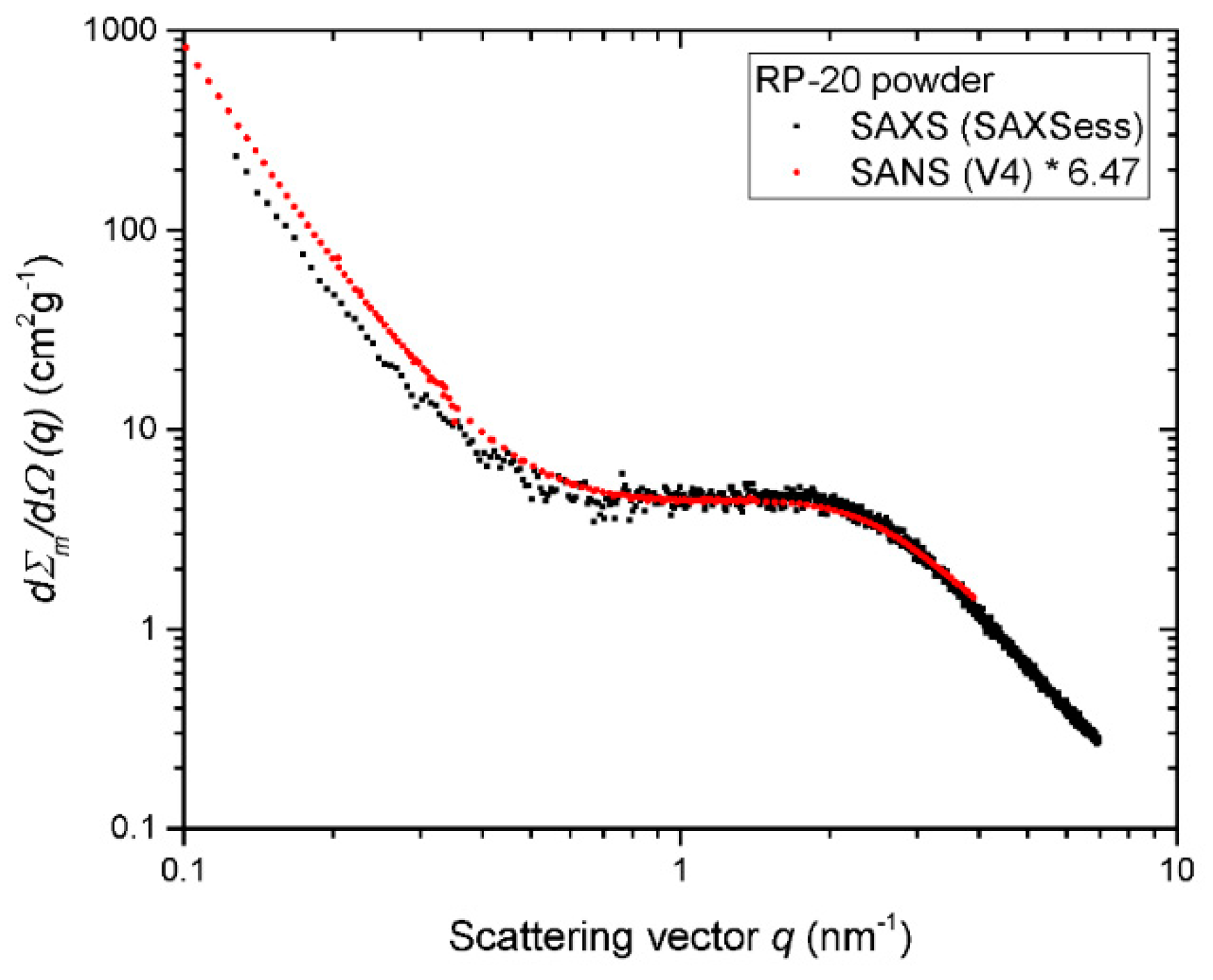 Carbon 06 00082 g008
