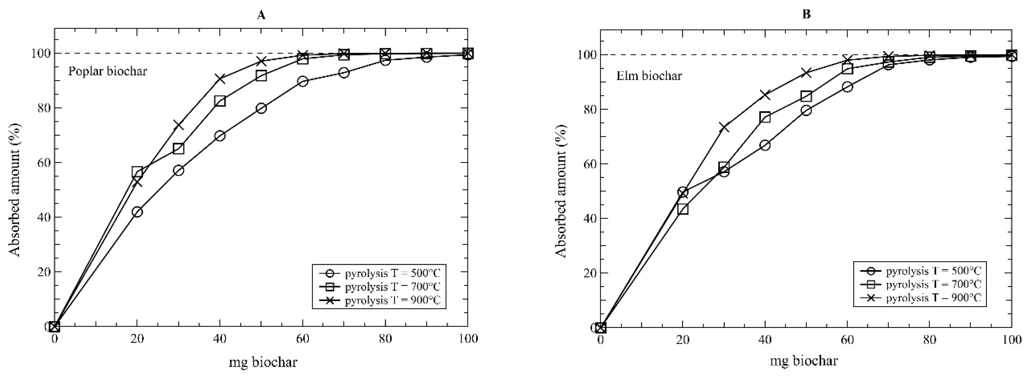 Carbon 07 00011 g004