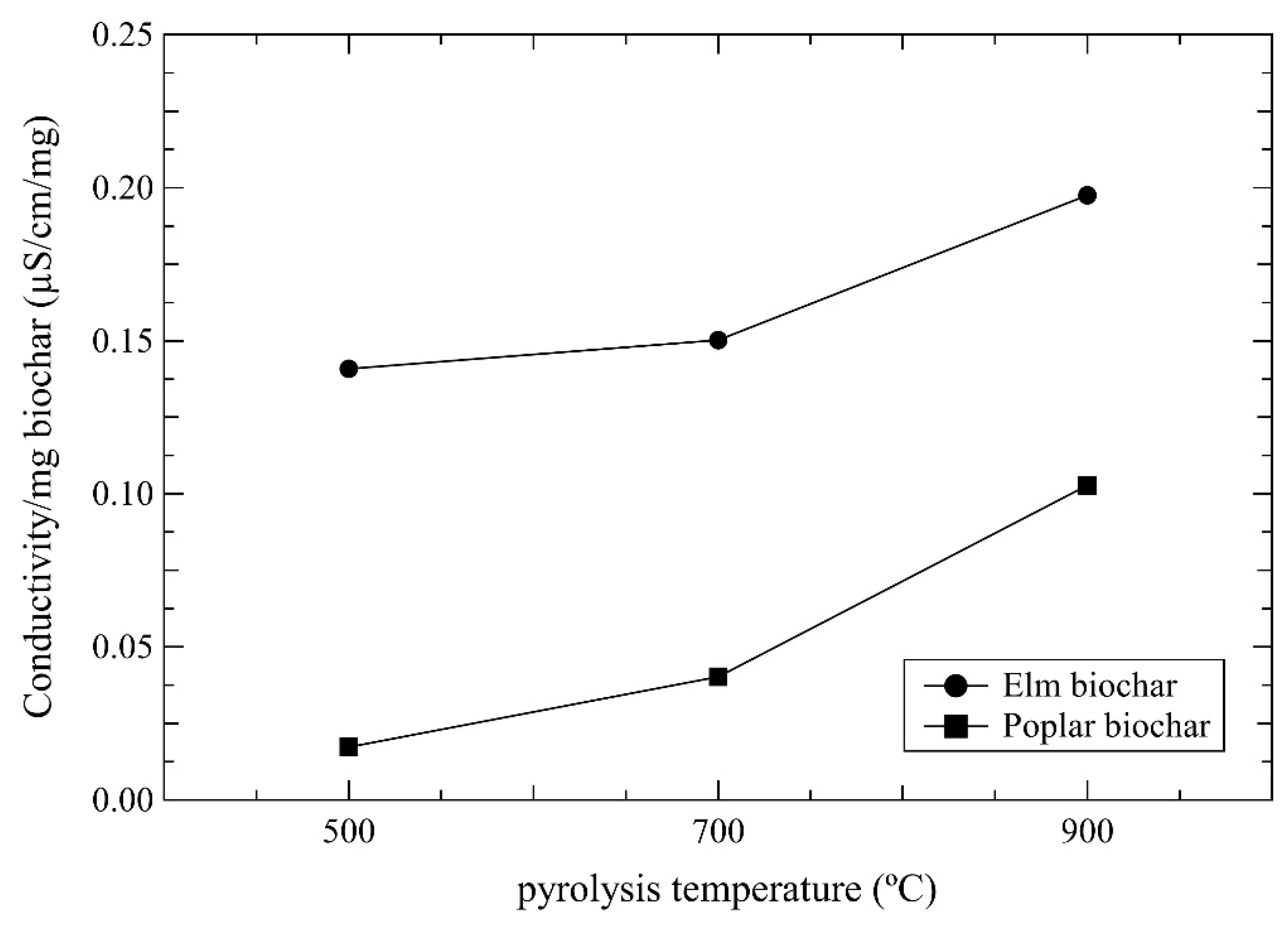 Carbon 07 00011 g005
