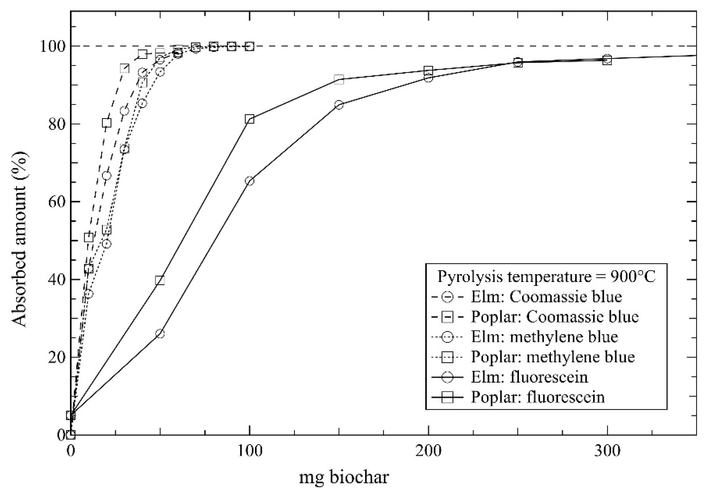 Carbon 07 00011 g006
