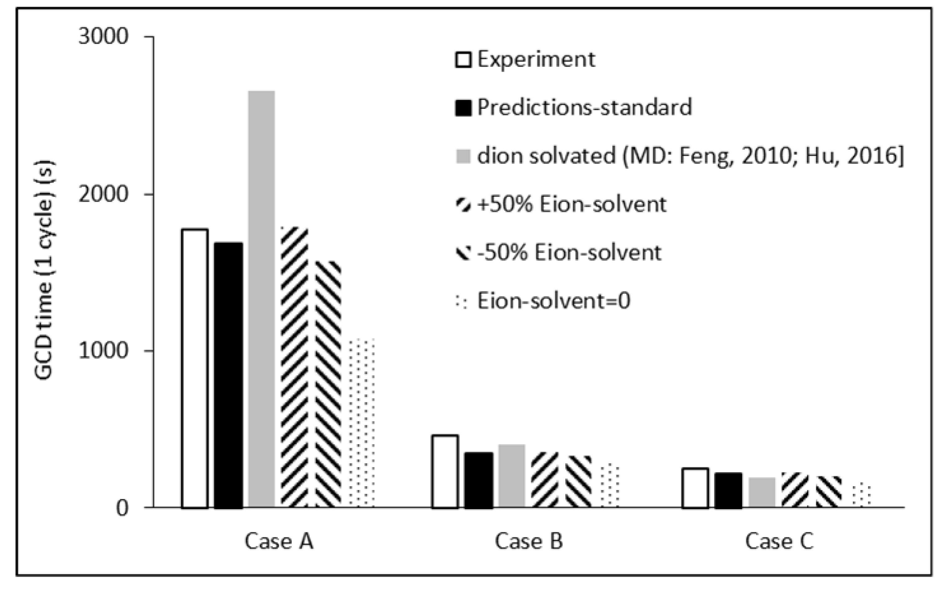 C Free Full Text Design Of Porous Carbons For Supercapacitor Applications For Different Organic Solvent Electrolytes Html