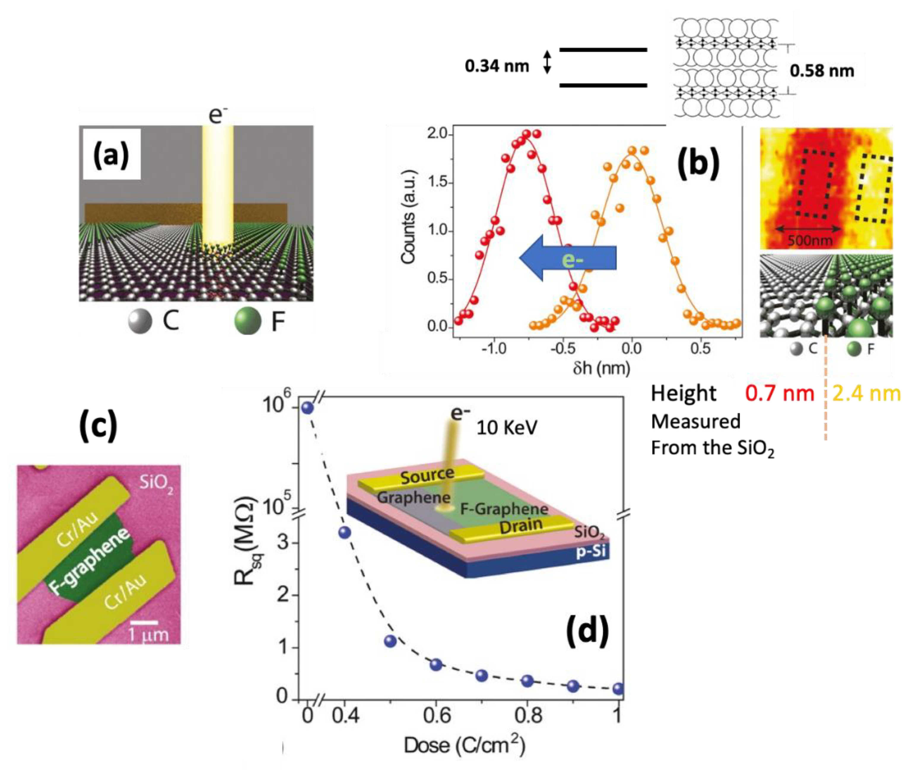 Carbon 07 00020 g002
