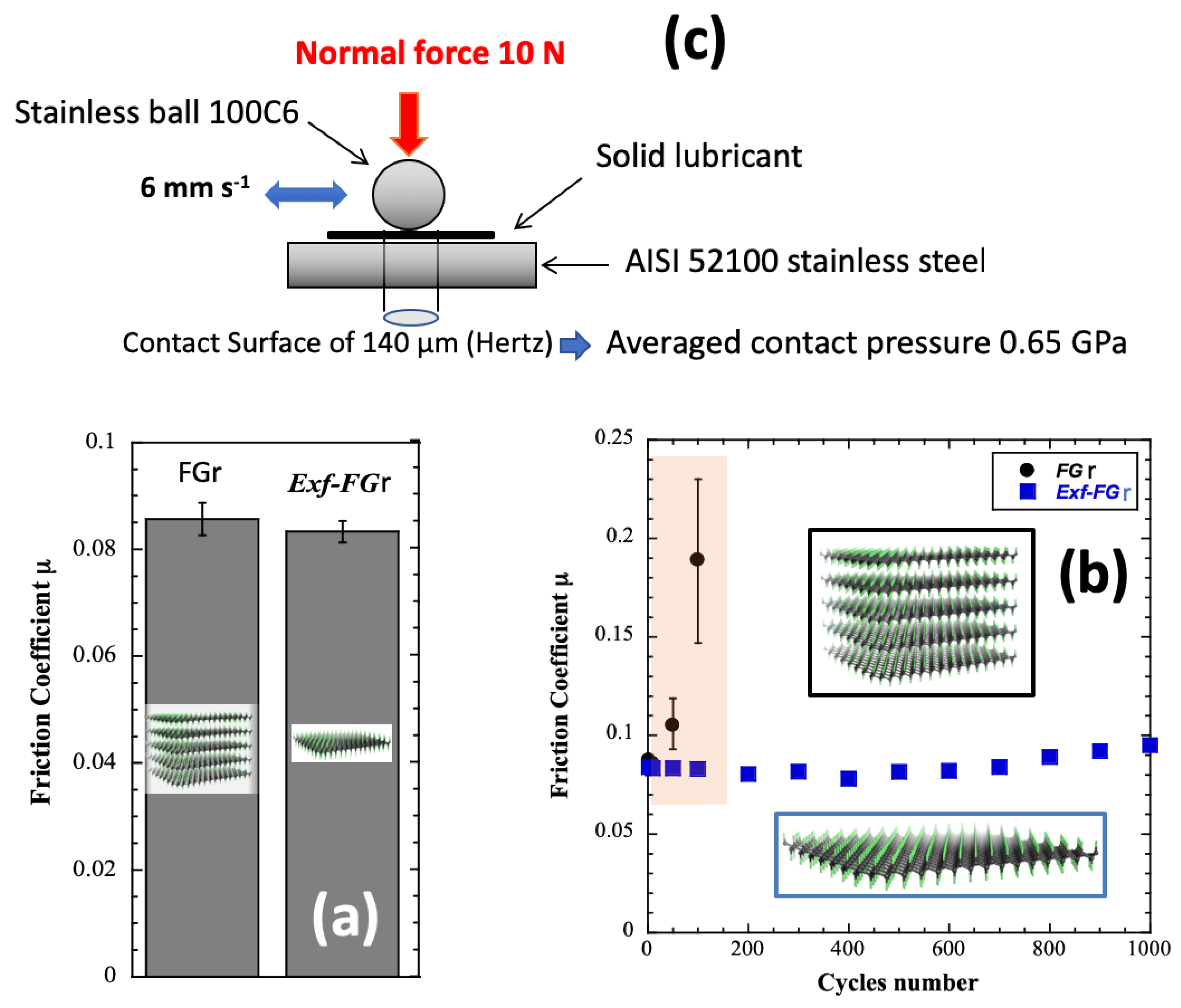 Carbon 07 00020 g005