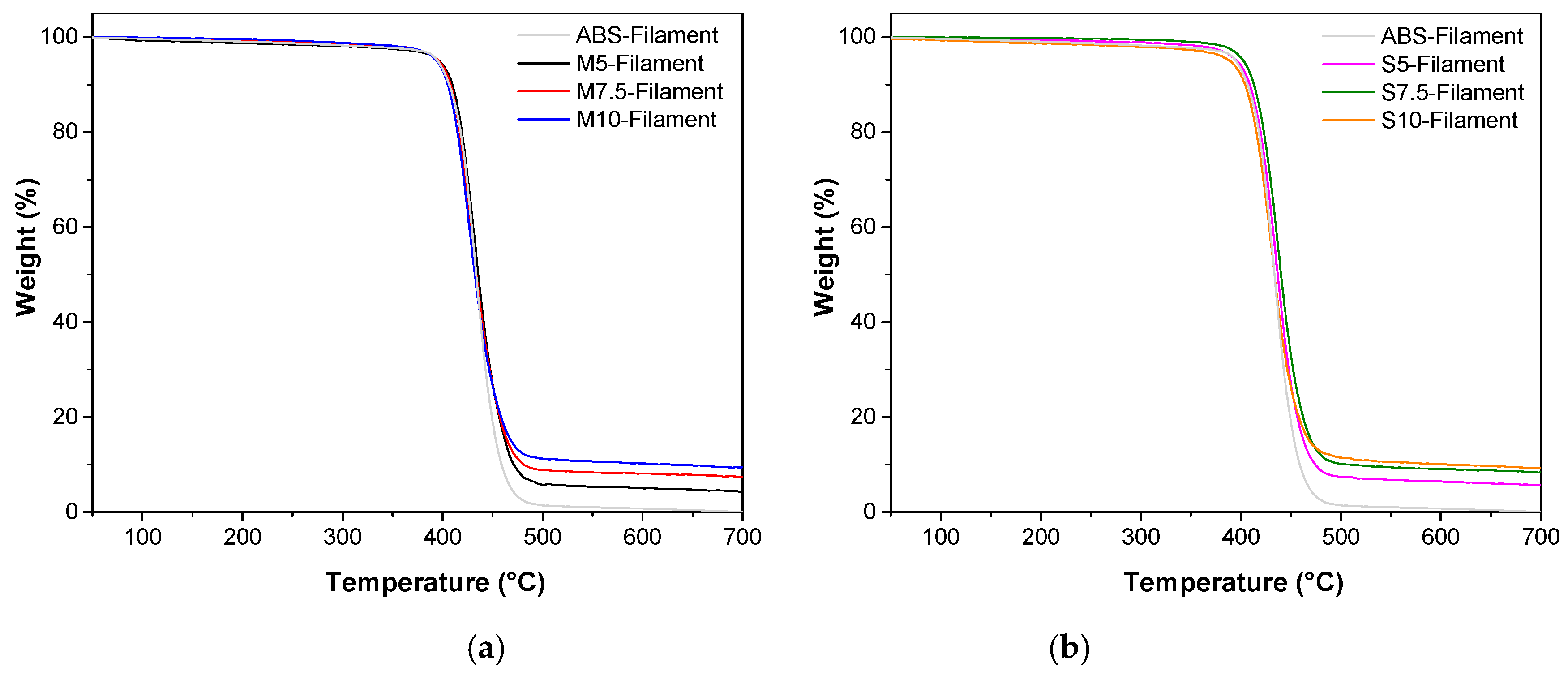 Carbon 07 00033 g005 Carbon 07 00033 g005