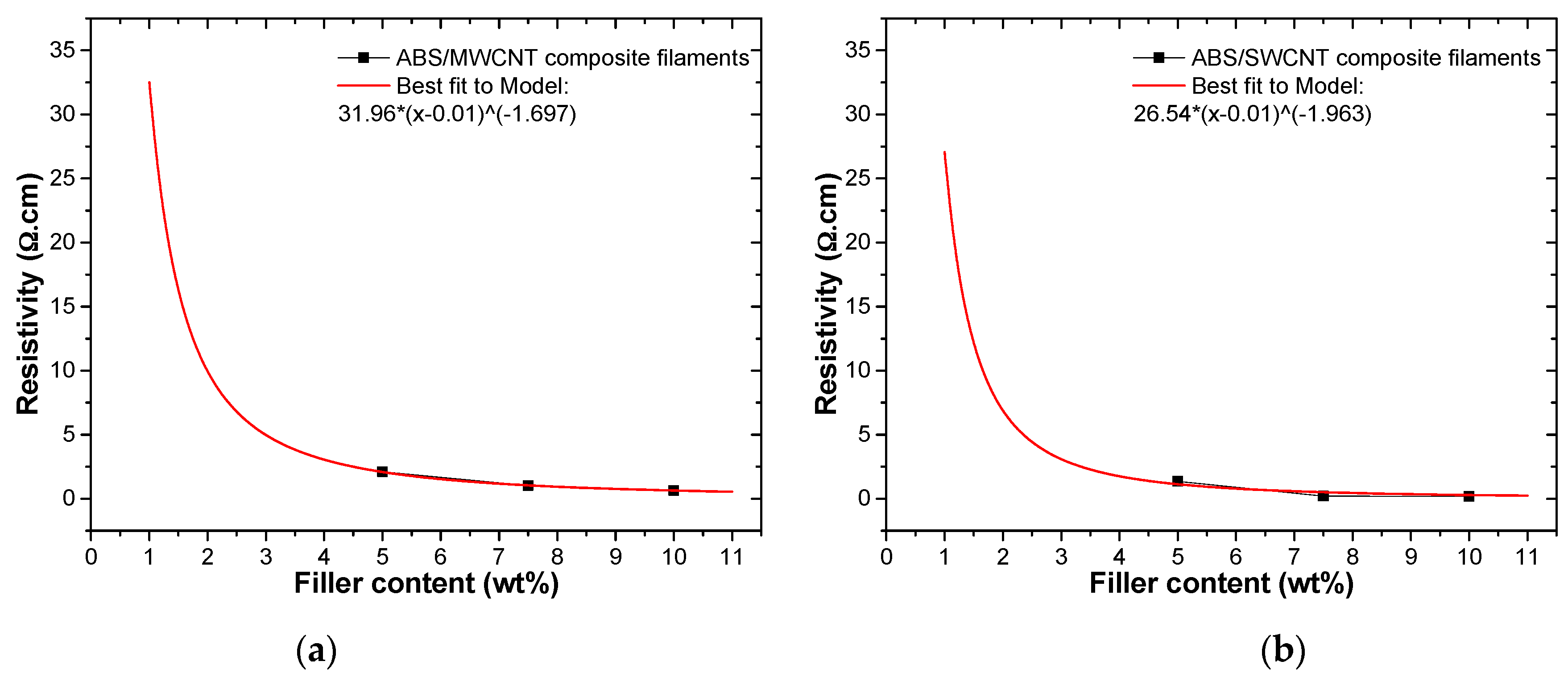 Carbon 07 00033 g008 Carbon 07 00033 g008