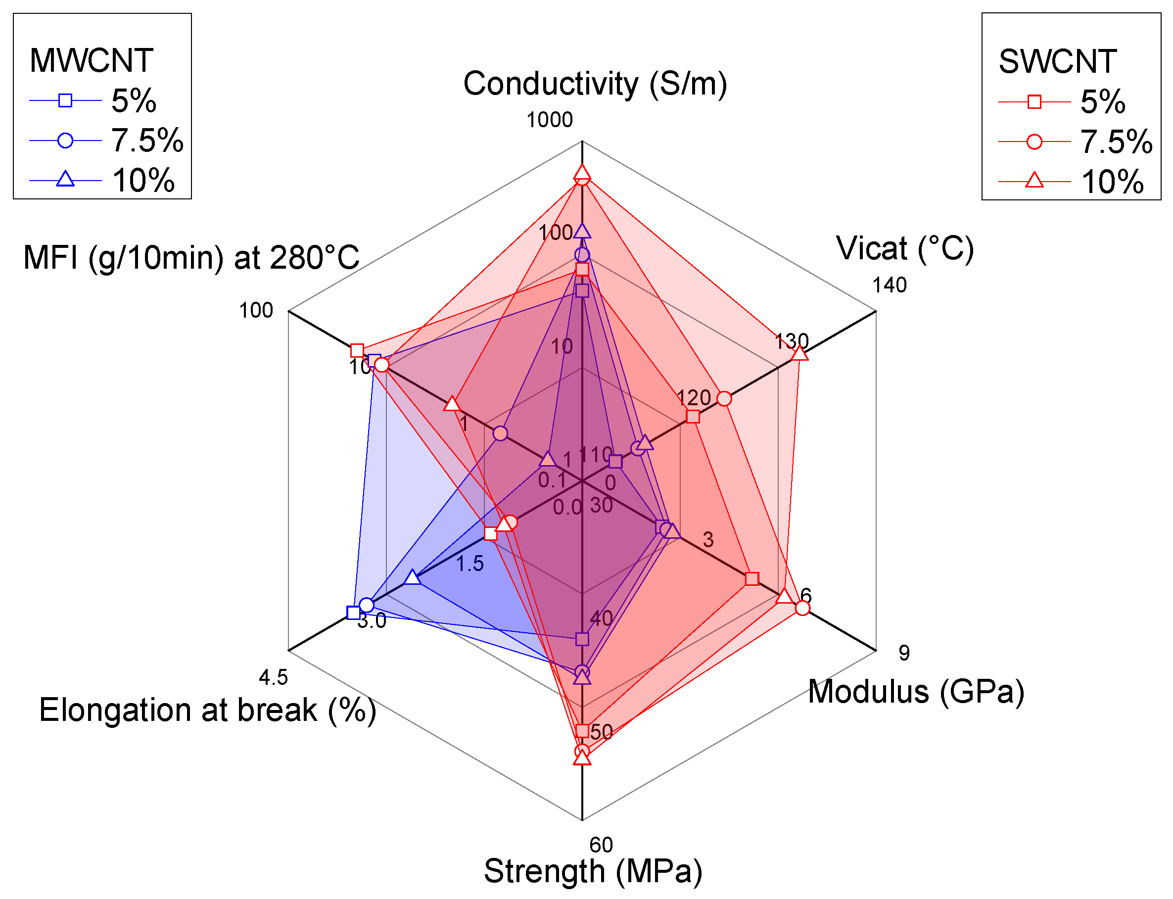 Carbon 07 00033 g009 Carbon 07 00033 g009
