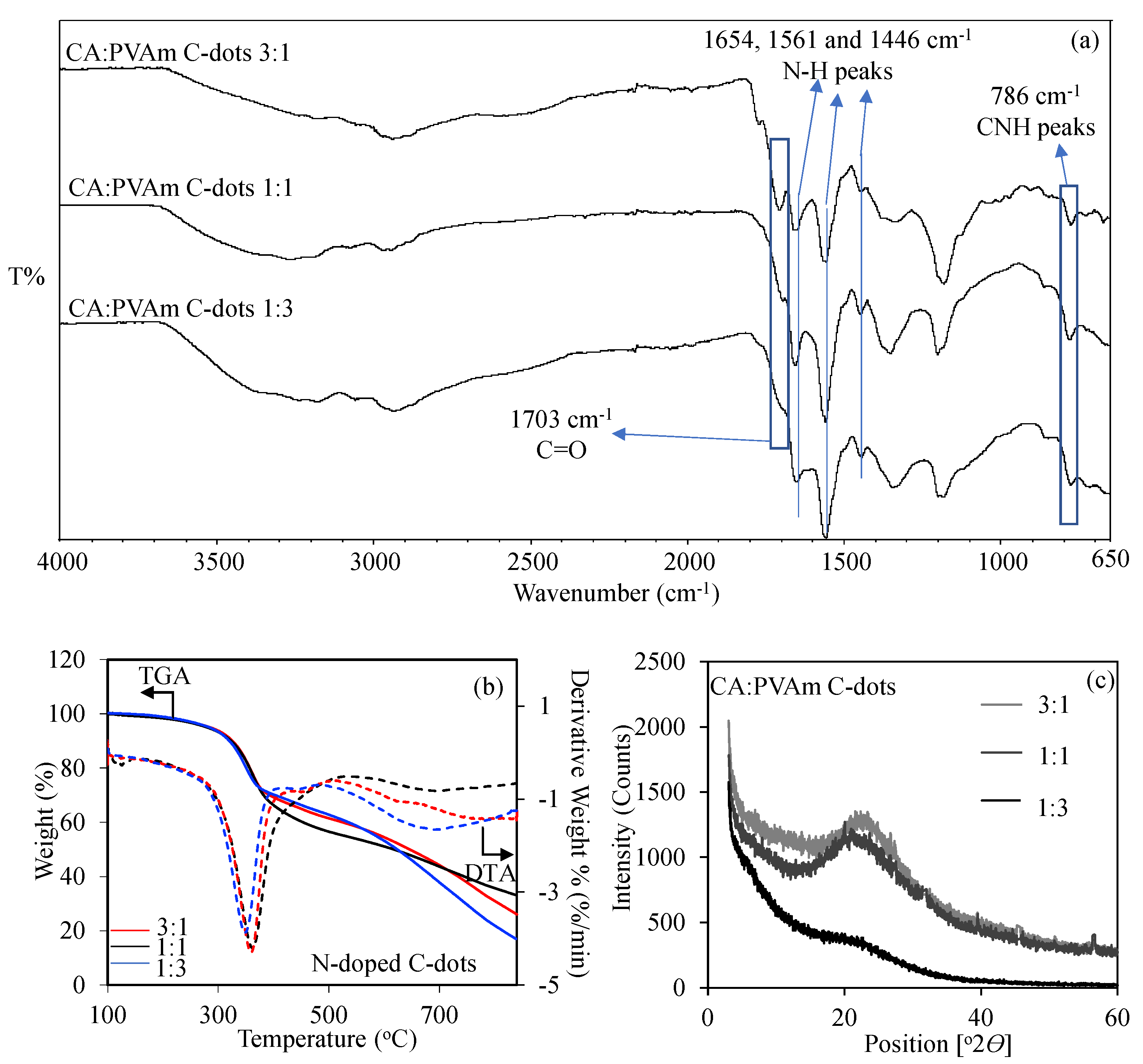 Carbon 07 00040 g003