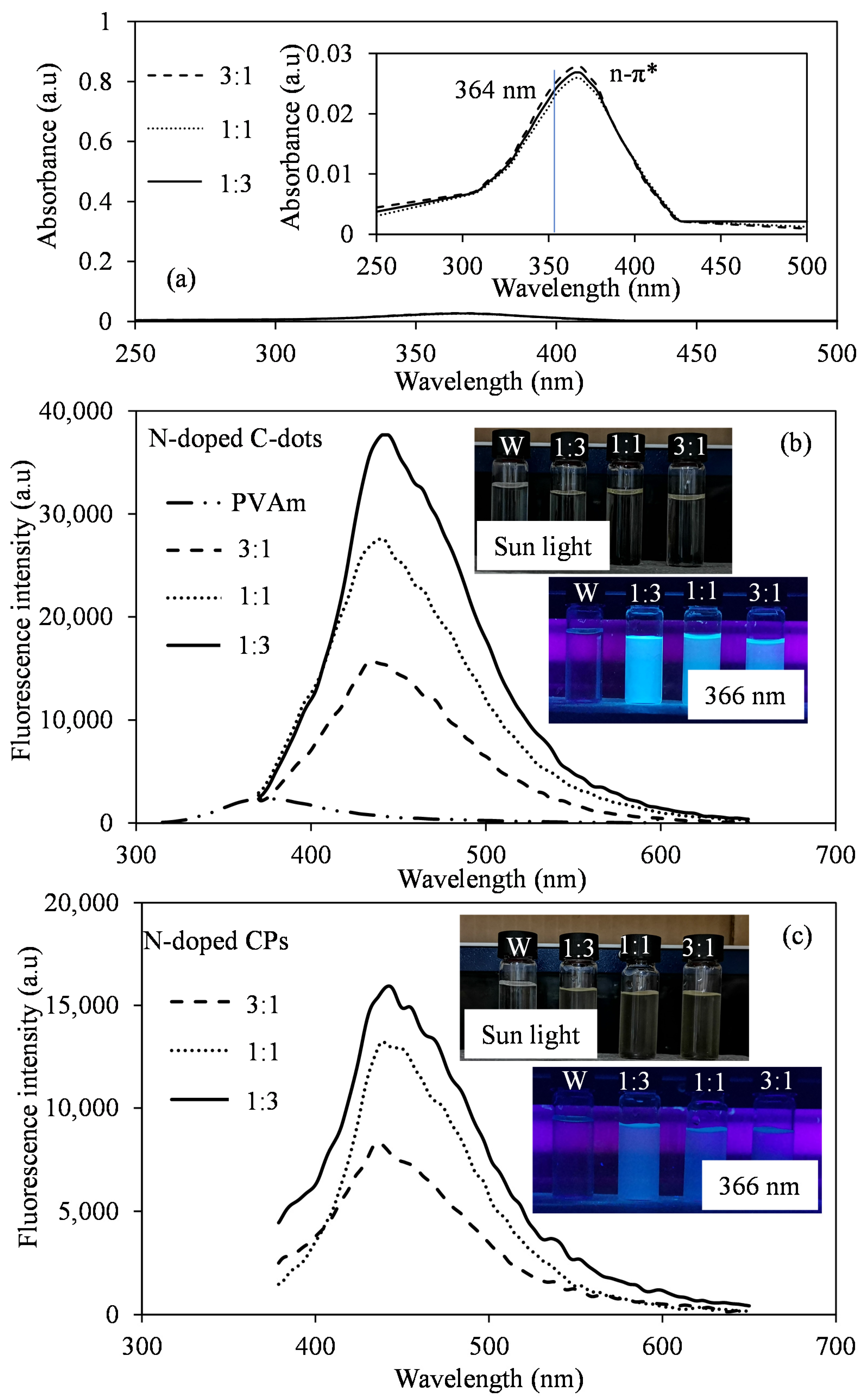 Carbon 07 00040 g004