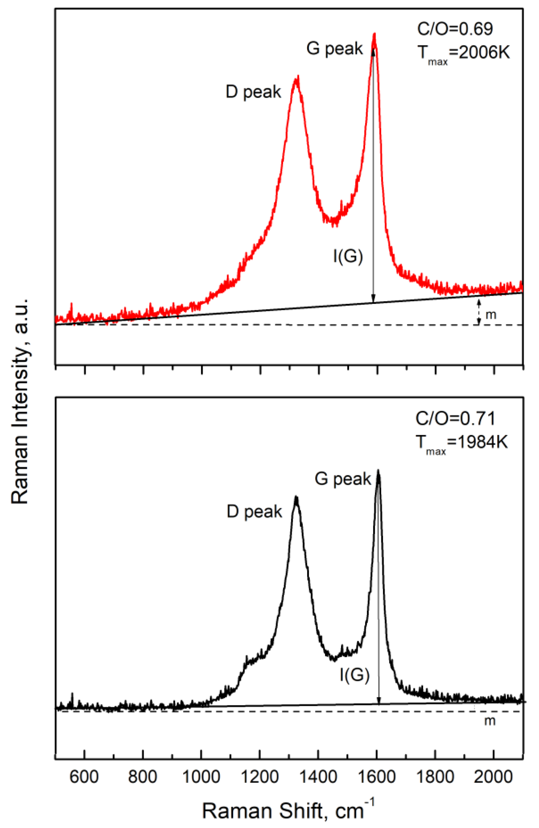 Carbon 07 00044 g003 Carbon 07 00044 g003