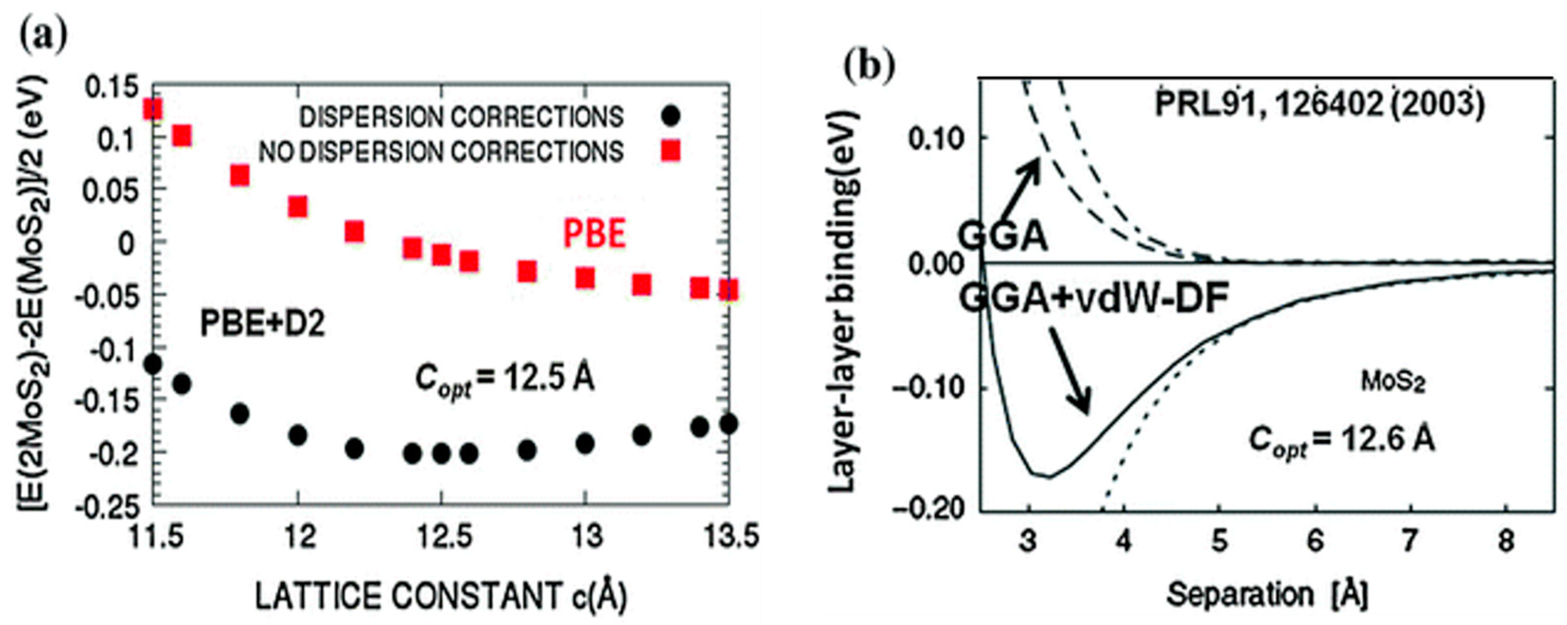 Carbon 07 00045 g003