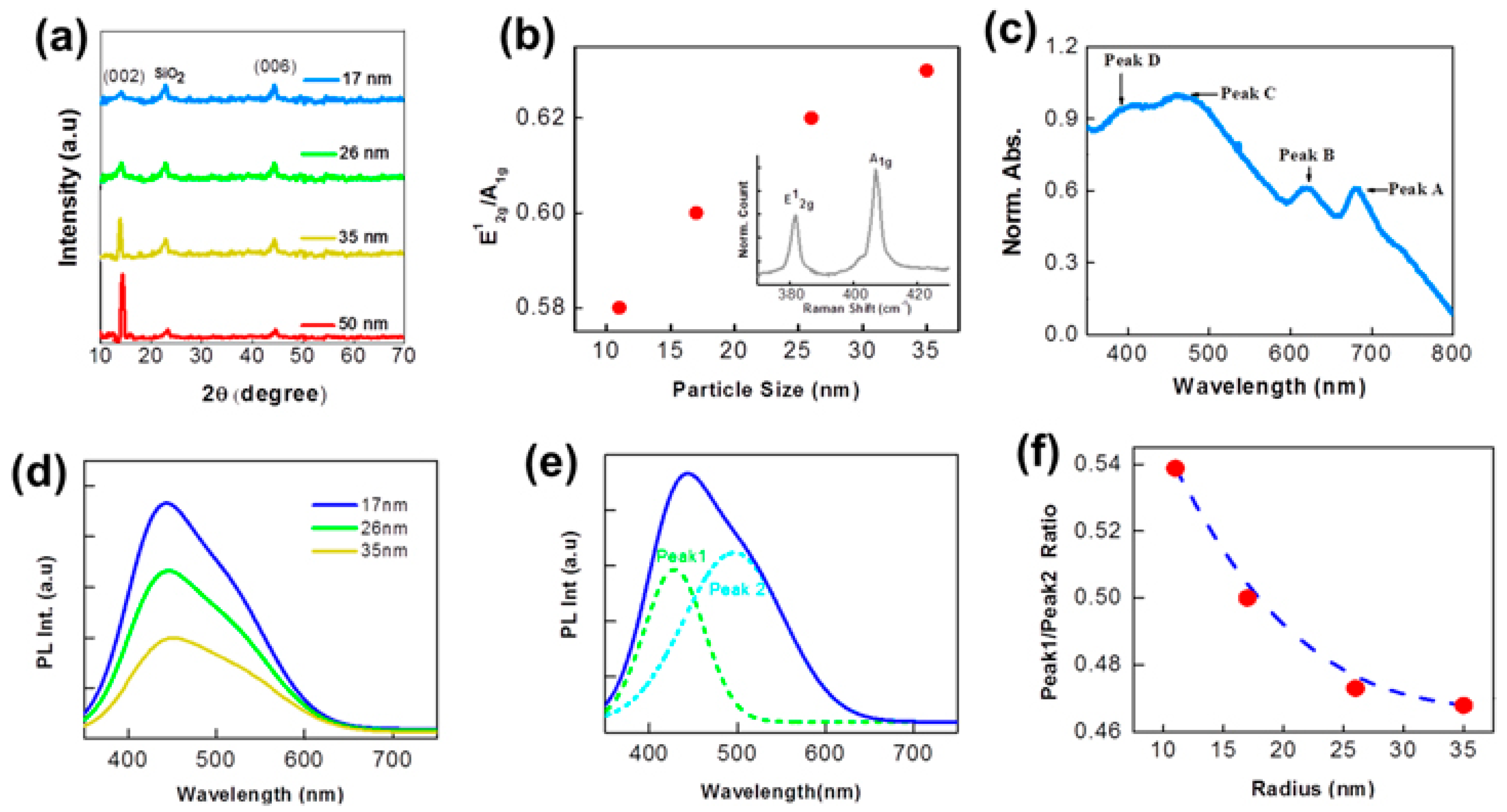 Carbon 07 00045 g006