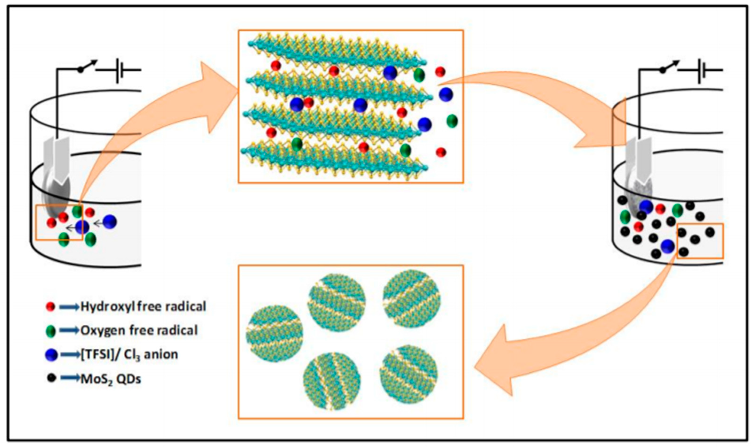 Carbon 07 00045 g011
