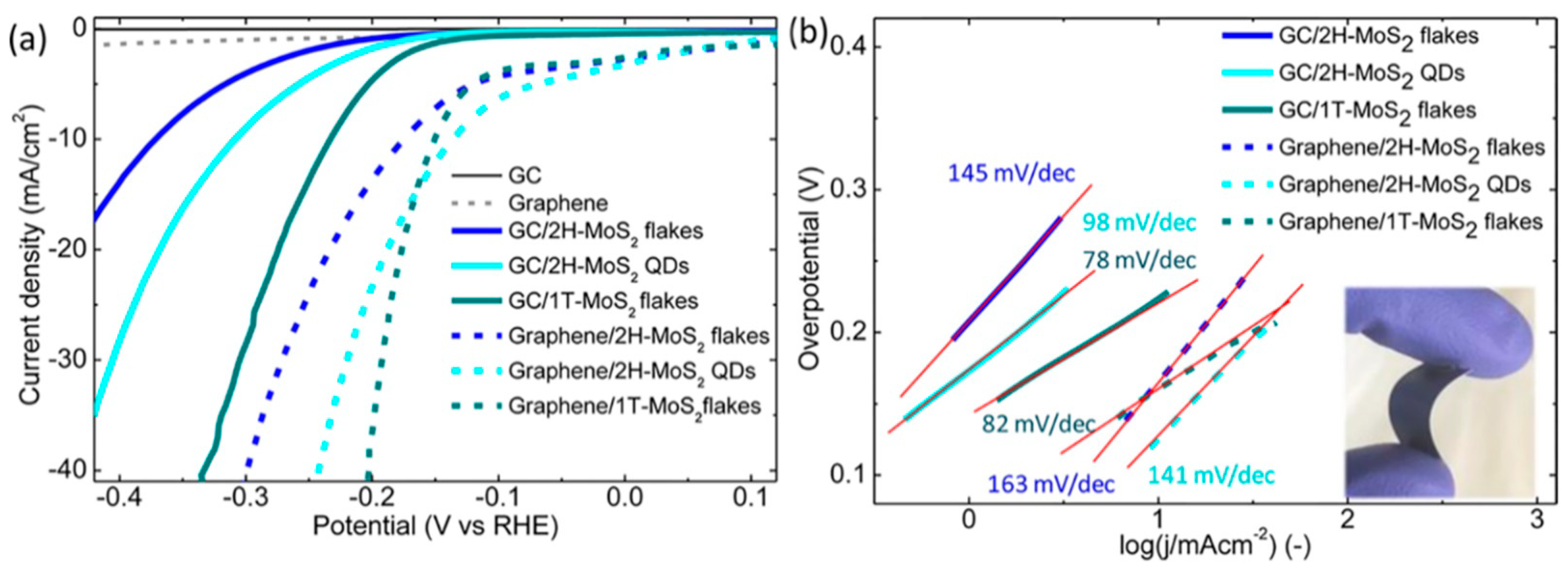 Carbon 07 00045 g014
