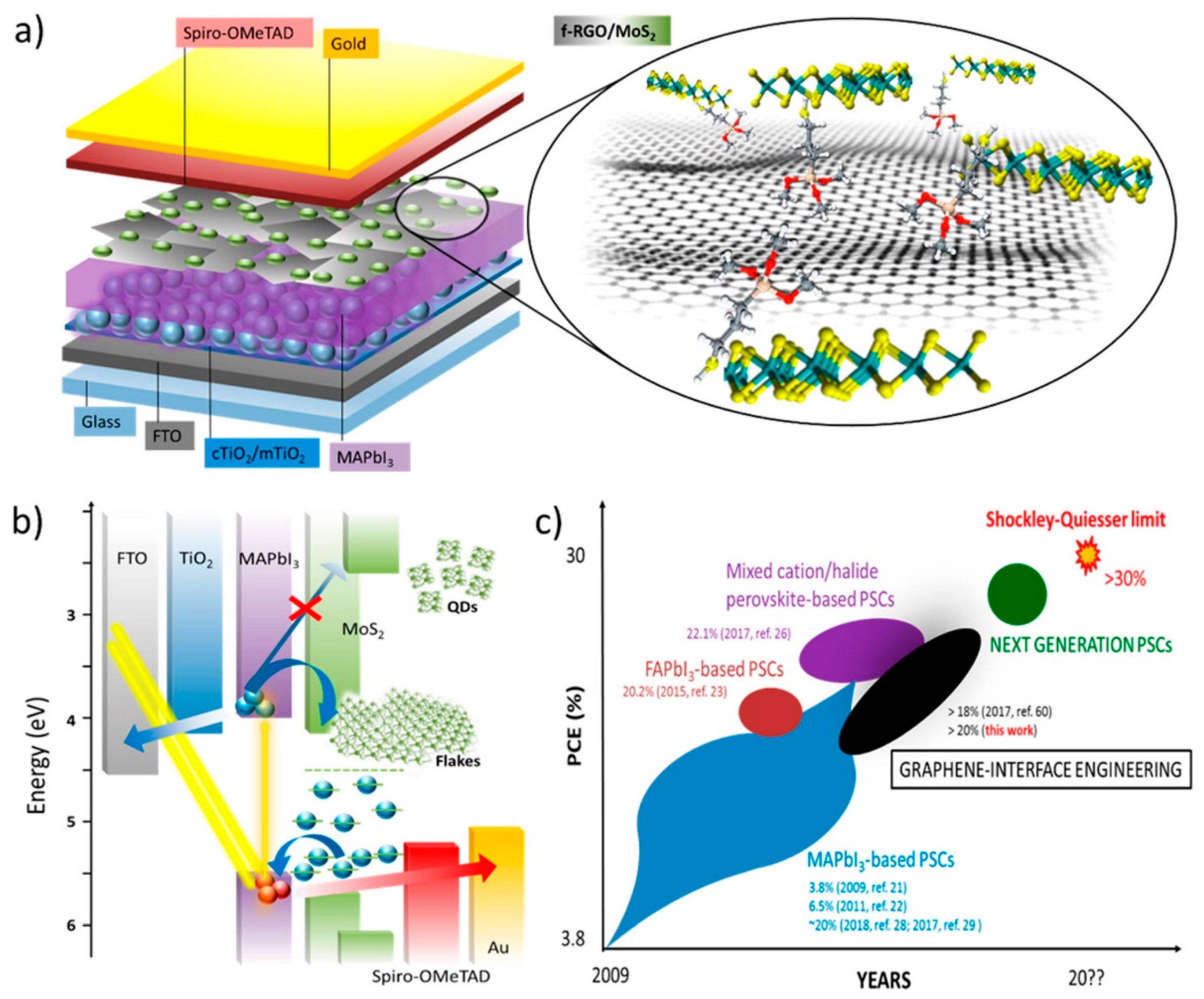Carbon 07 00045 g015